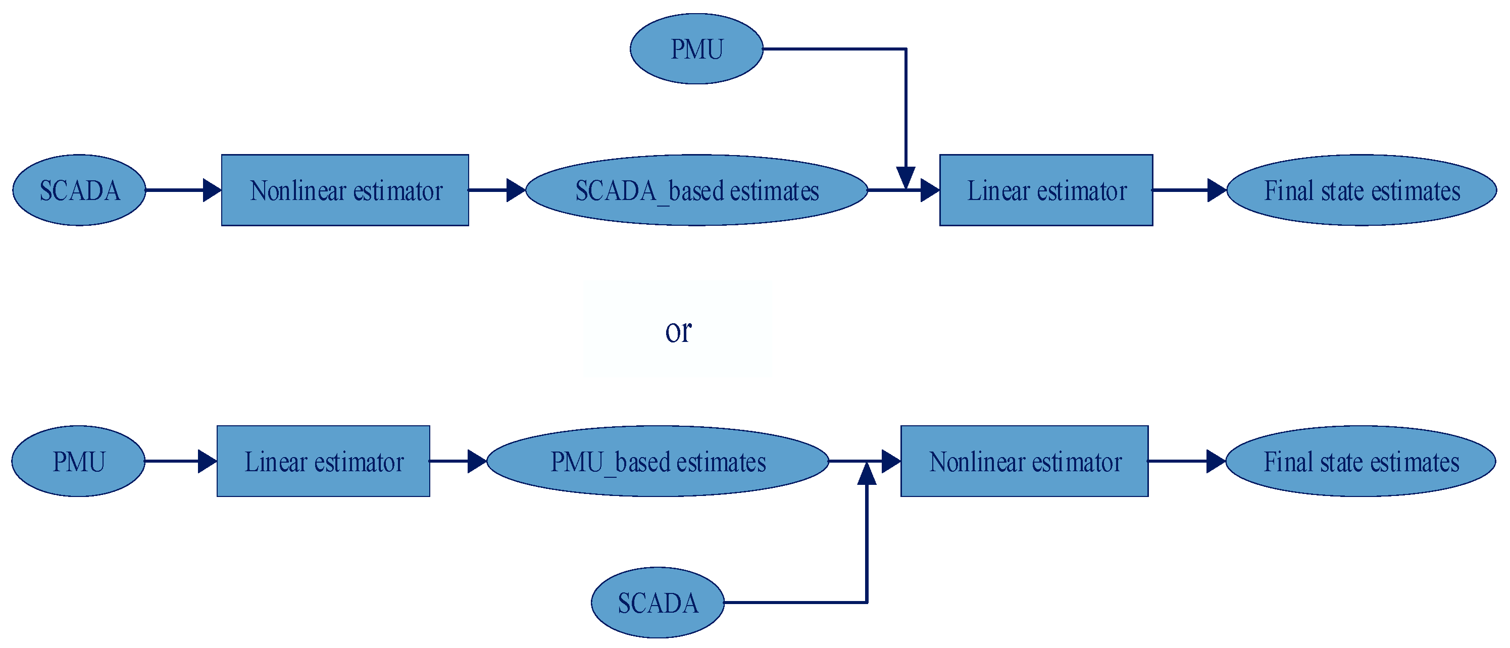 Energies 17 04806 g010