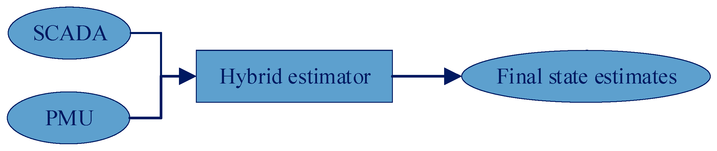 Energies 17 04806 g012