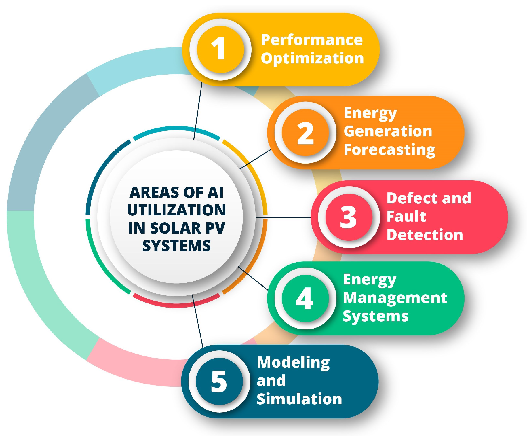 Energies 17 04807 g003