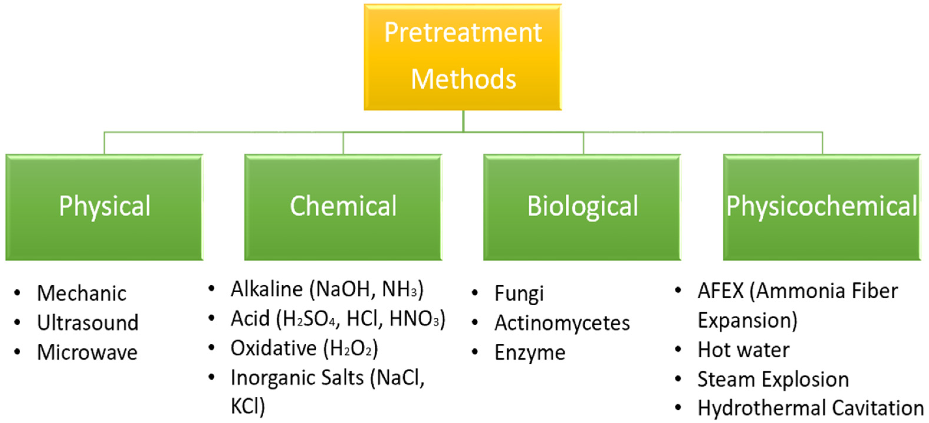Energies 17 04812 g001