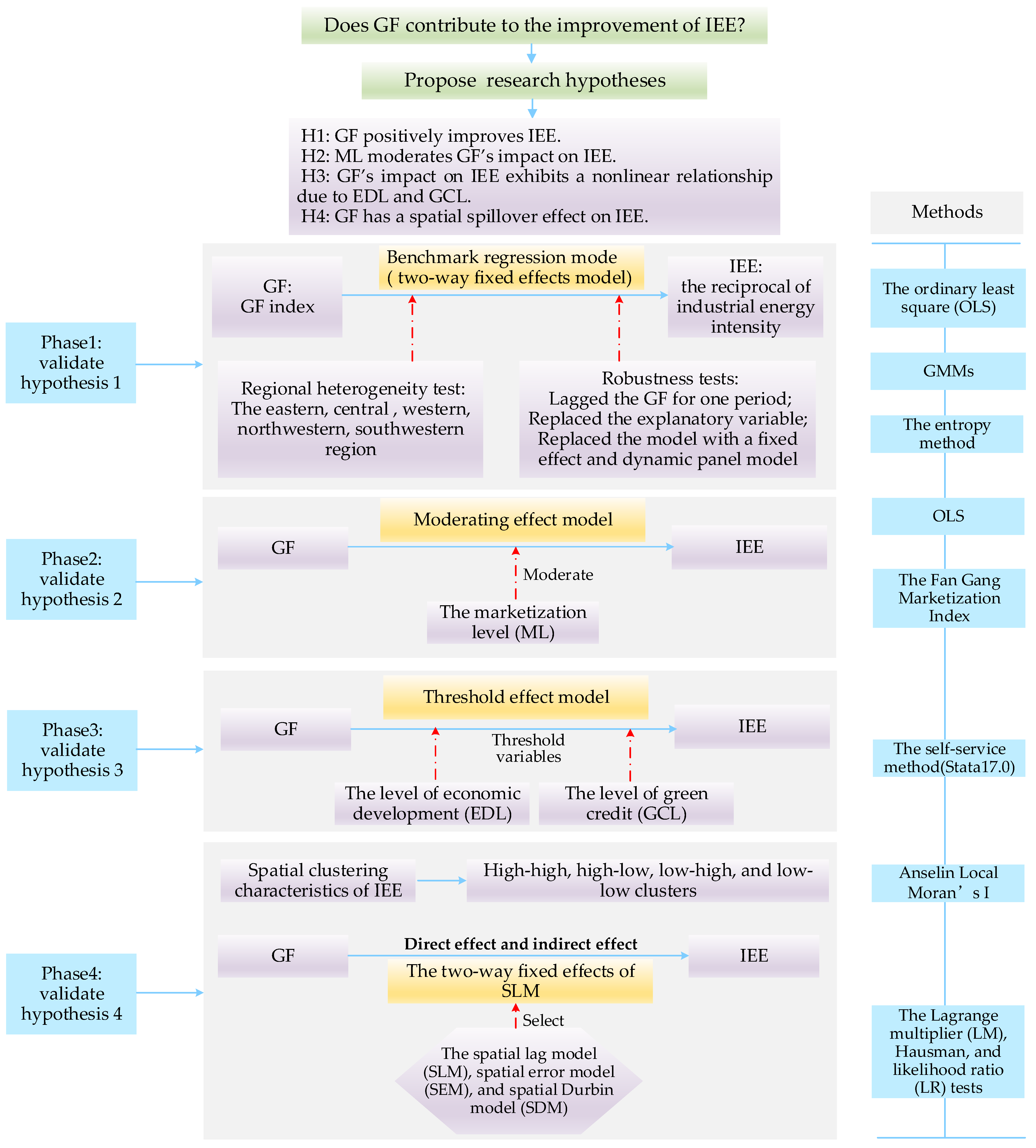 Energies 17 04818 g001