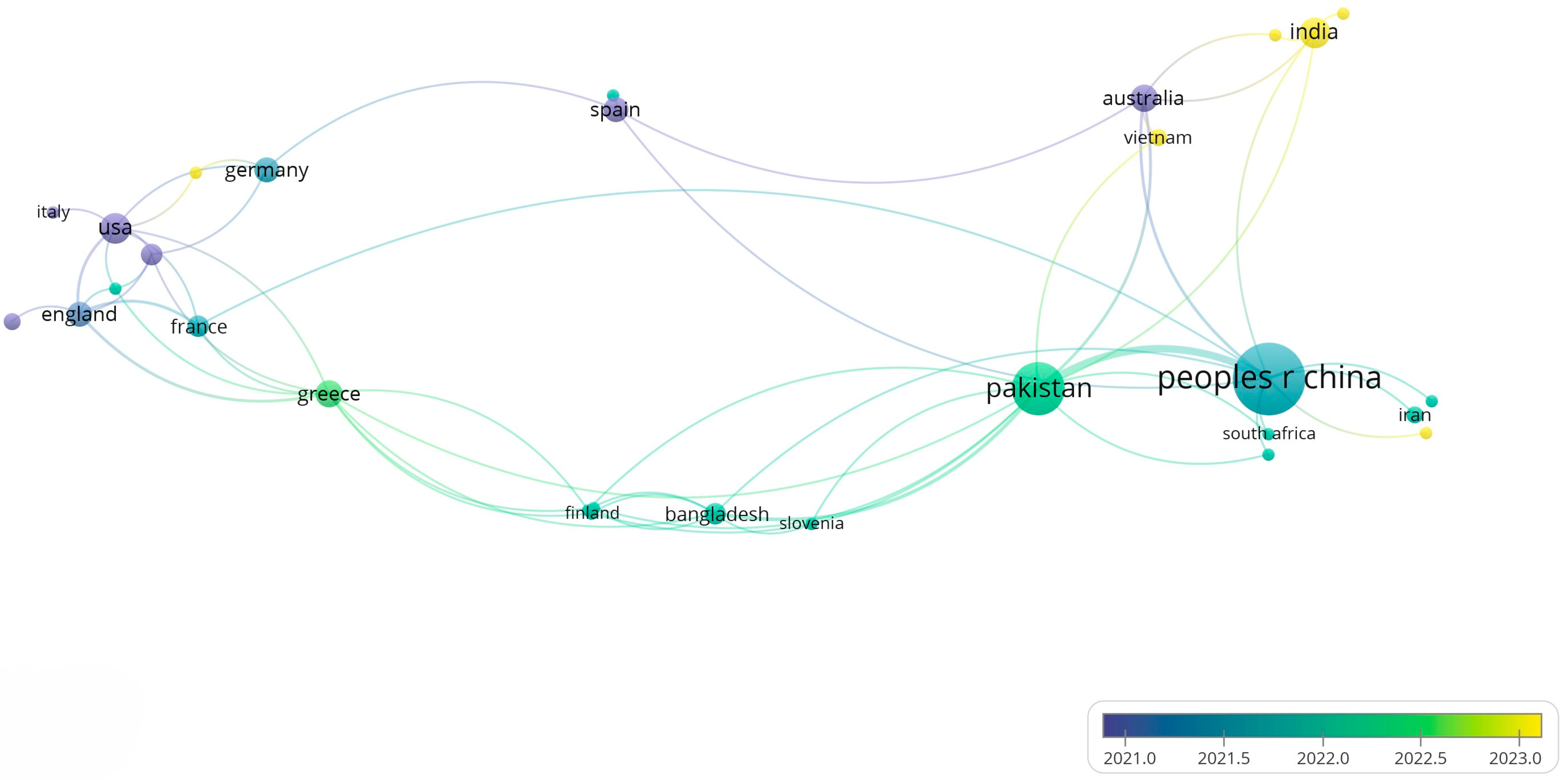 Energies 17 04820 g004