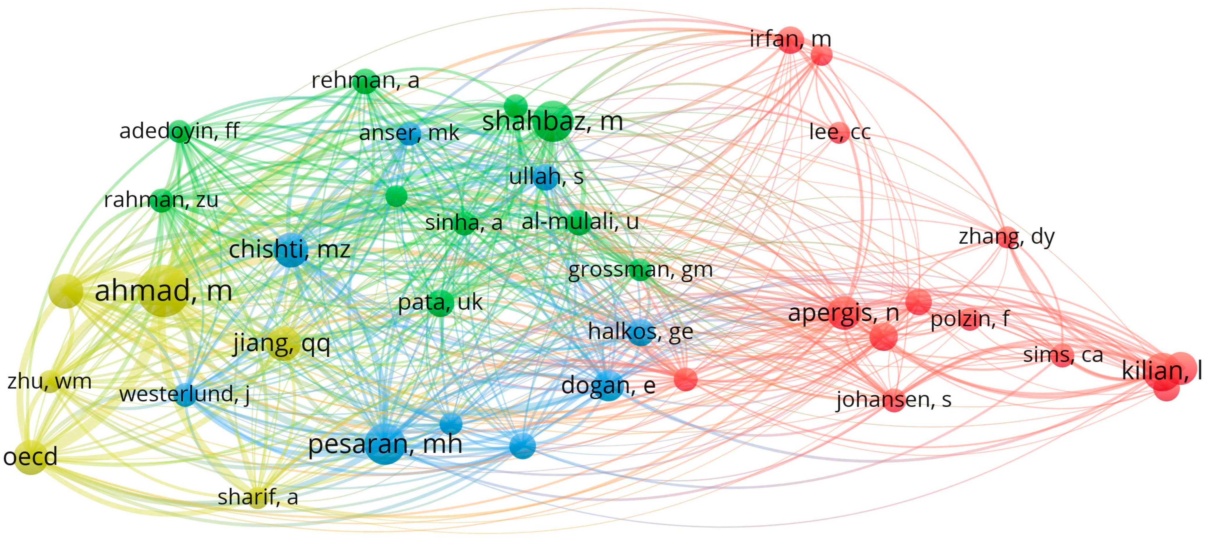 Energies 17 04820 g006