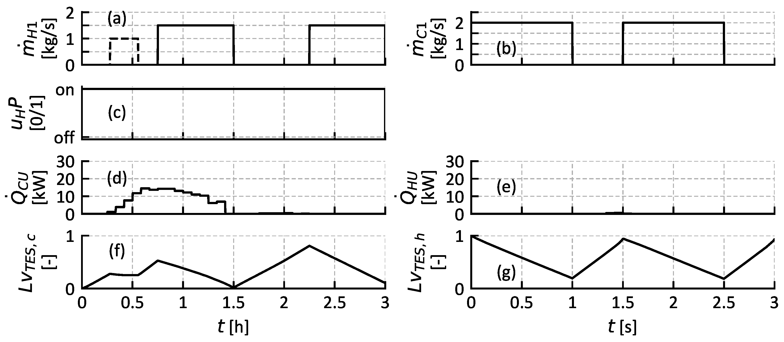 Energies 17 04823 g013 Energies 17 04823 g013