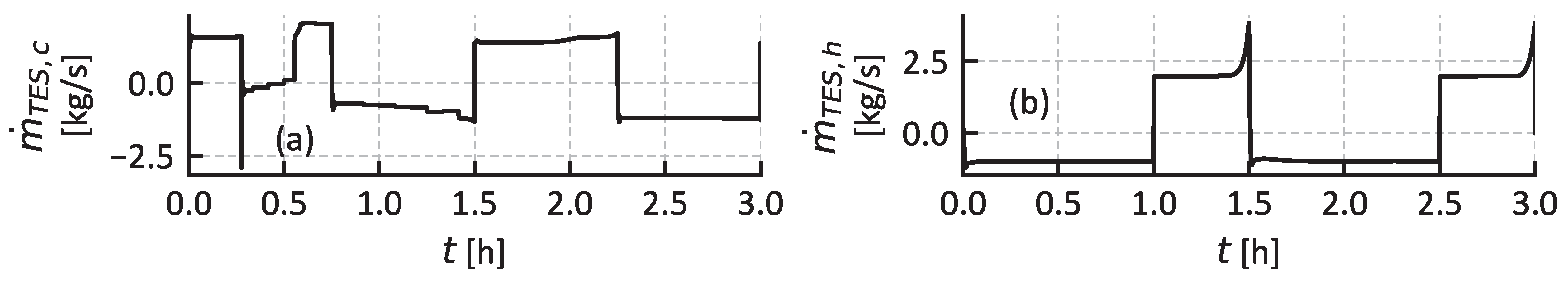 Energies 17 04823 g014 Energies 17 04823 g014