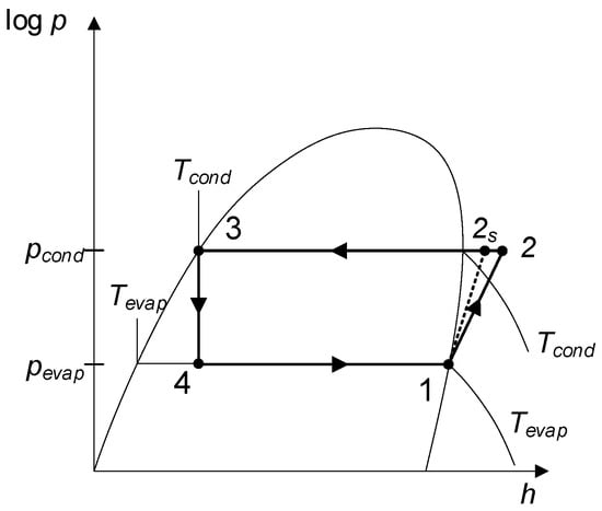Energies 17 04823 g0a2