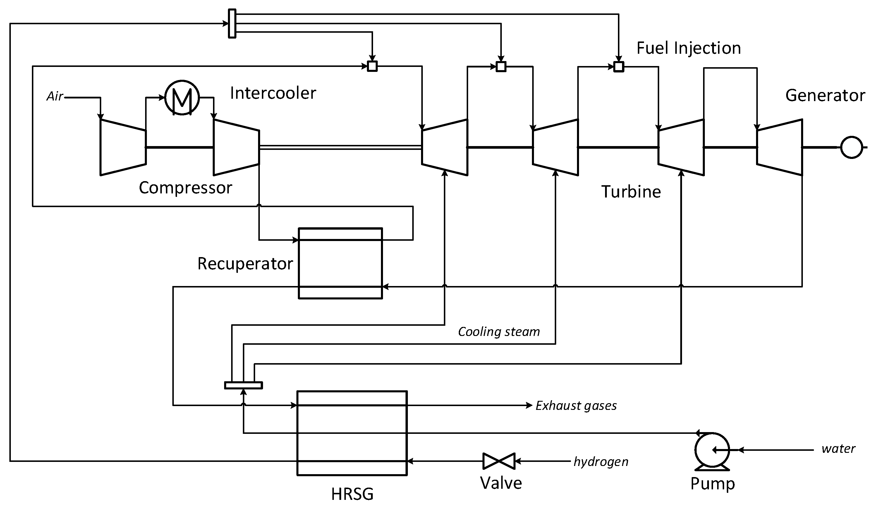 Energies 17 04826 g003