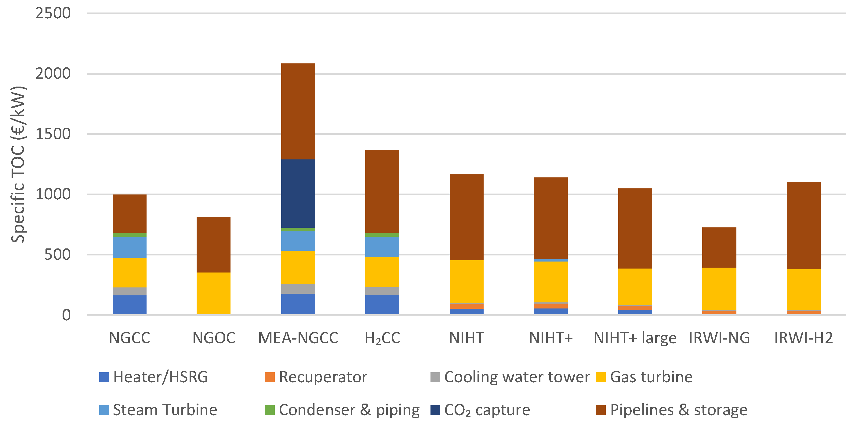 Energies 17 04826 g005