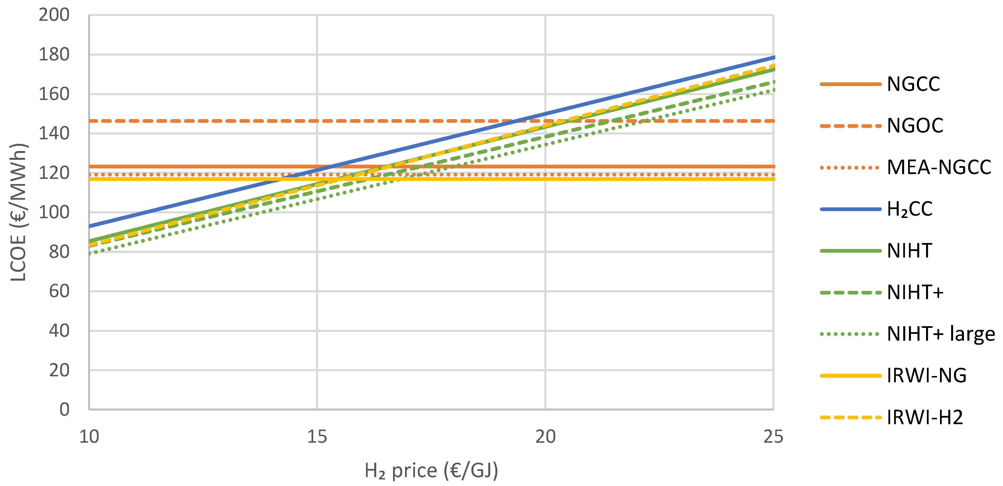 Energies 17 04826 g007