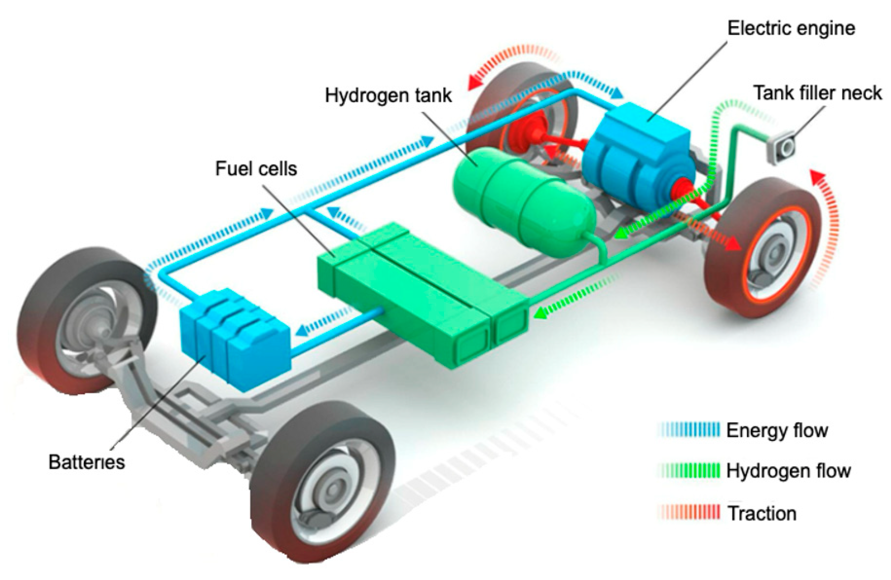 Energies 17 04827 g003