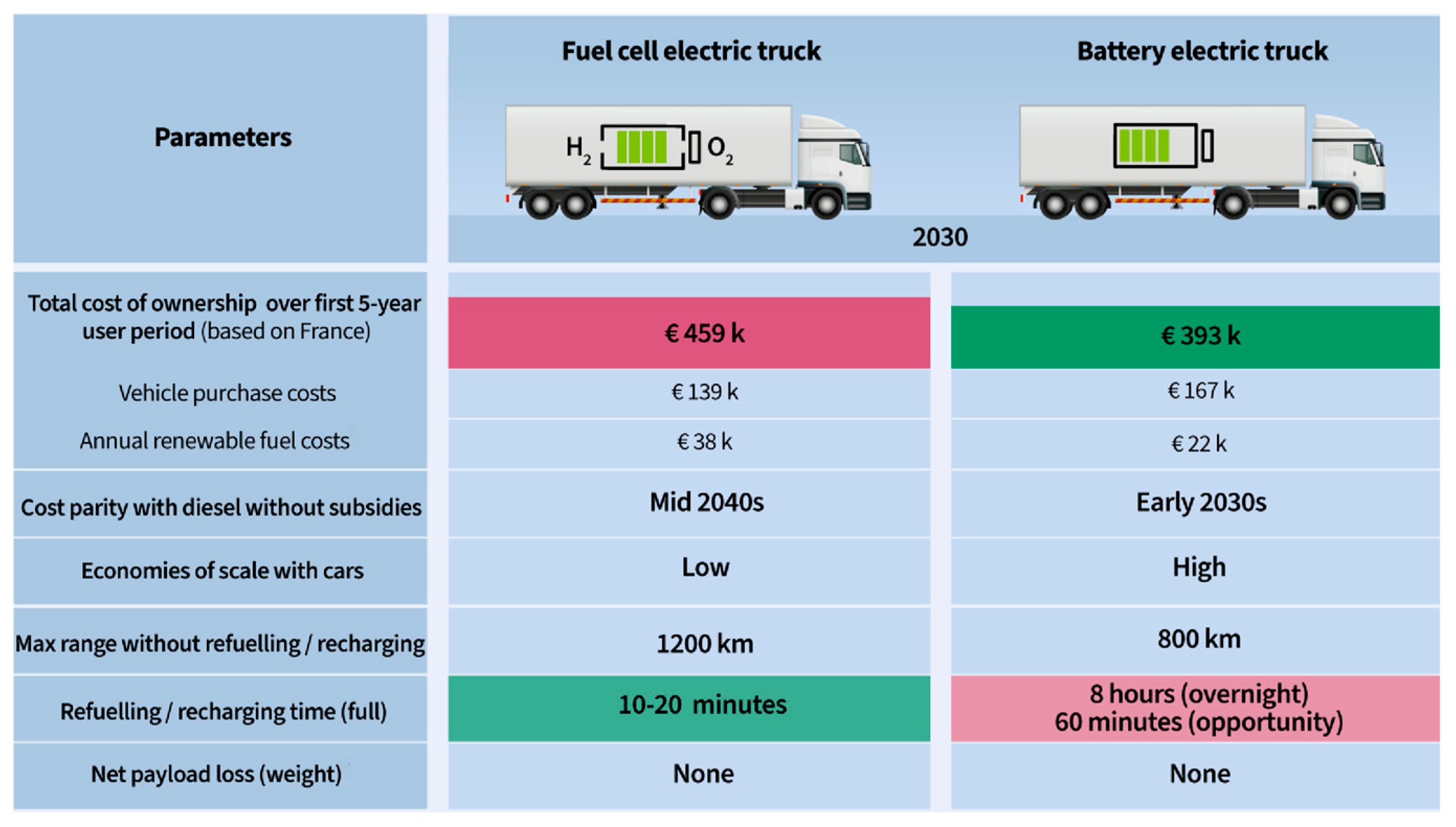 Energies 17 04827 g005