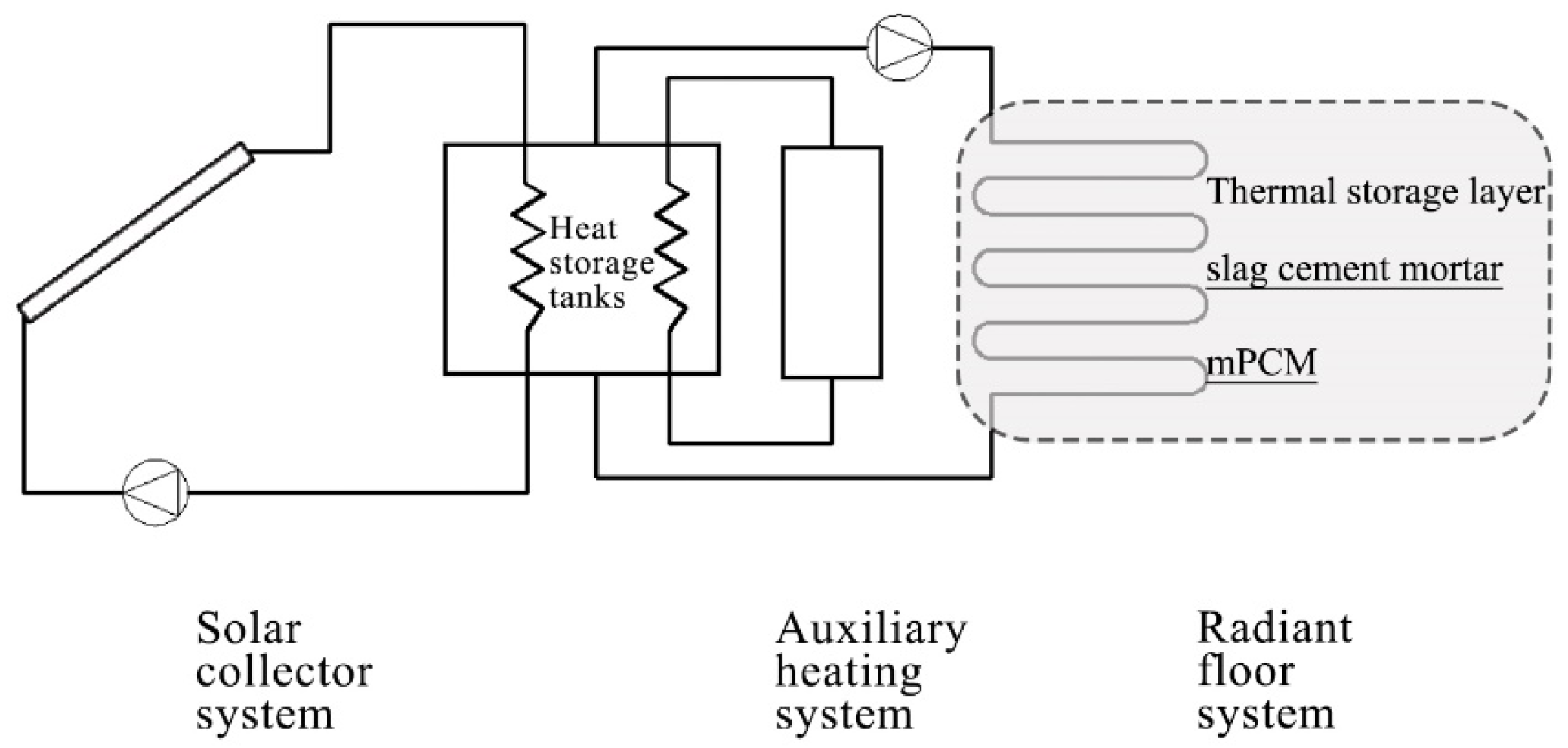 Energies 17 04828 g001