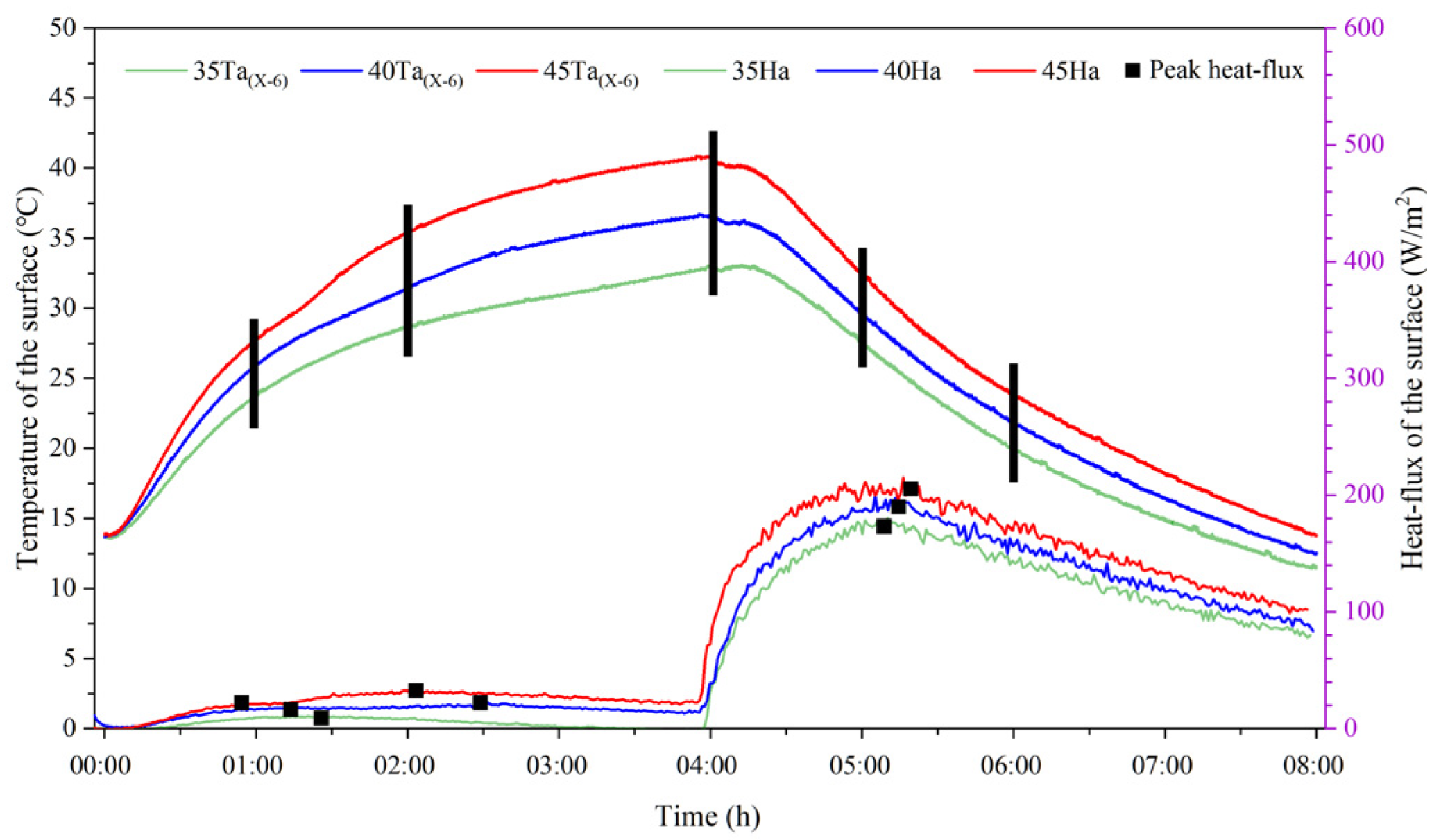 Energies 17 04828 g008