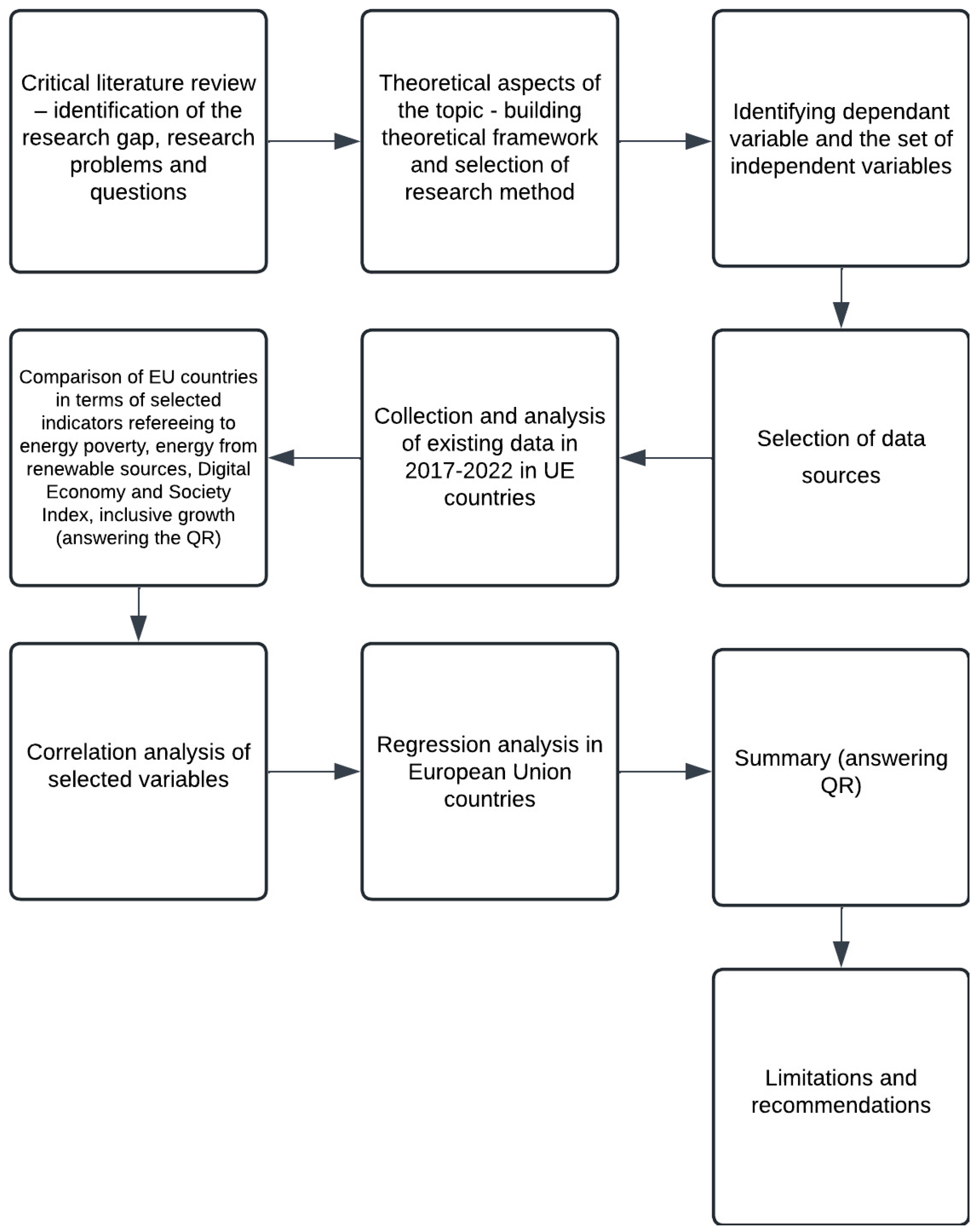 Energies 17 04830 g001