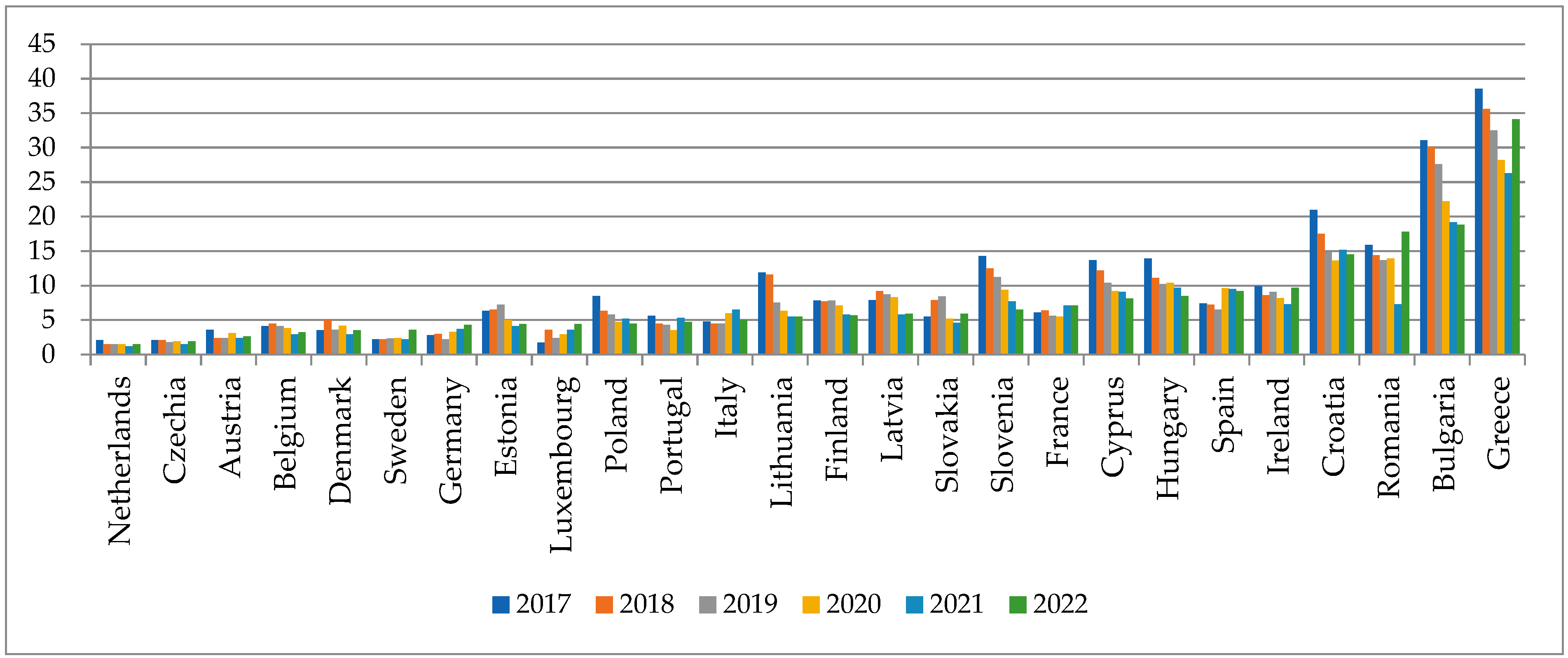 Energies 17 04830 g005