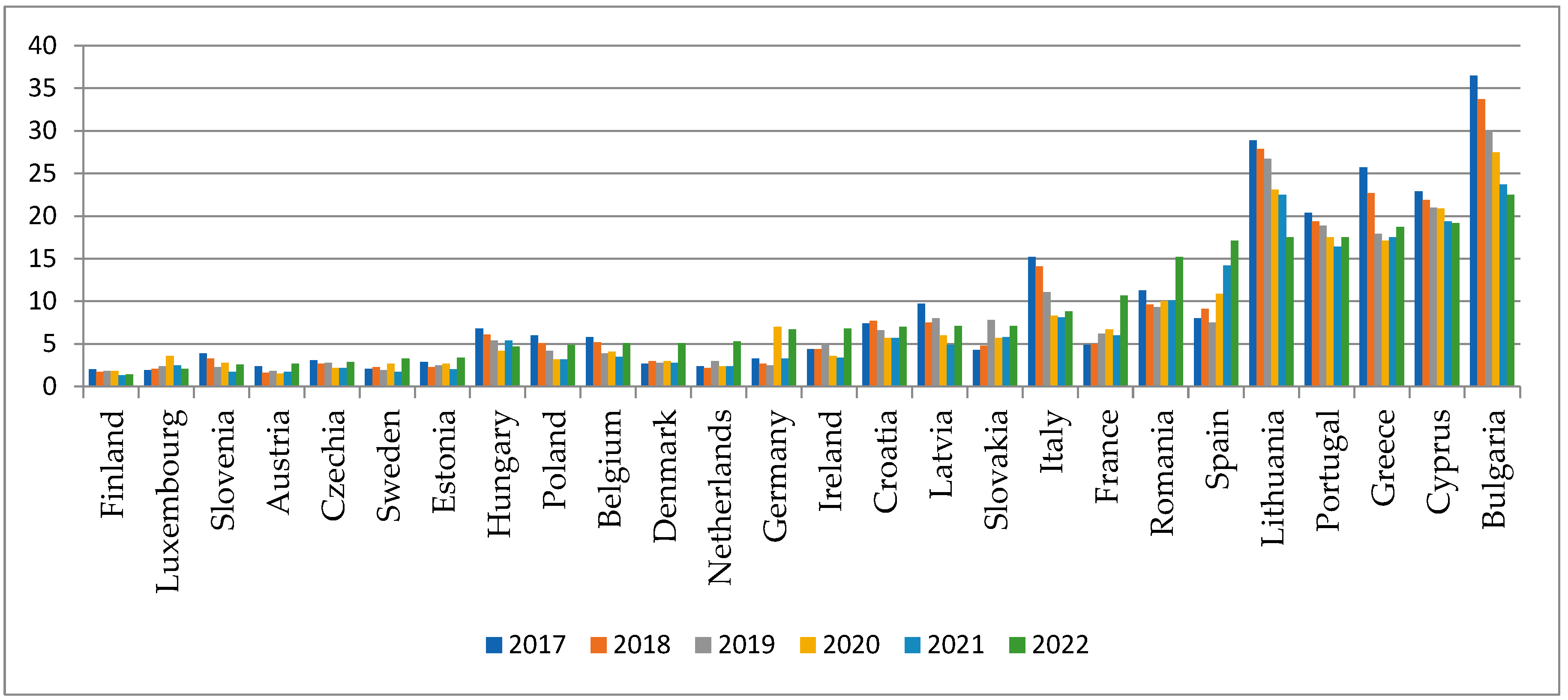 Energies 17 04830 g007