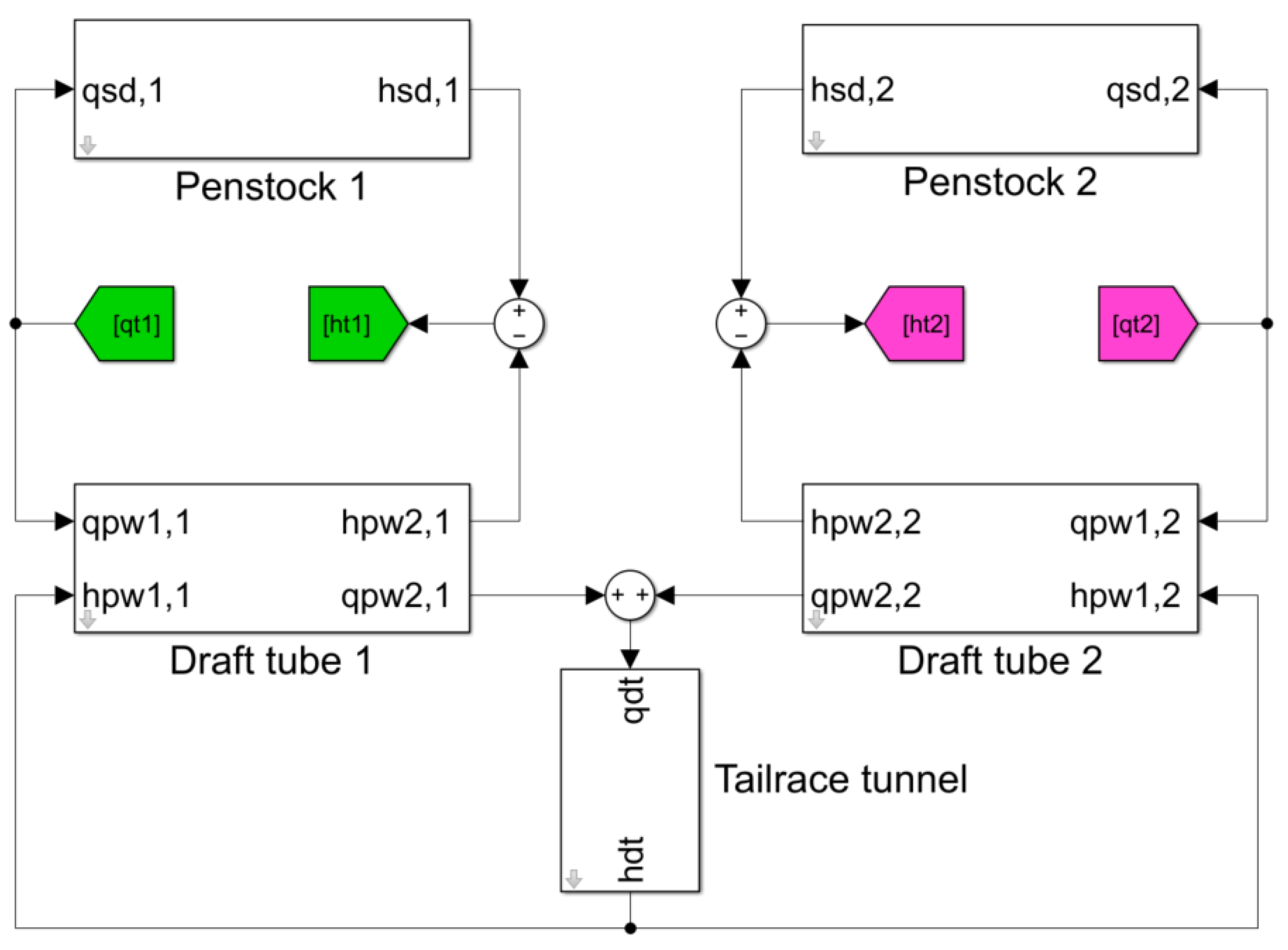 Energies 17 04831 g006