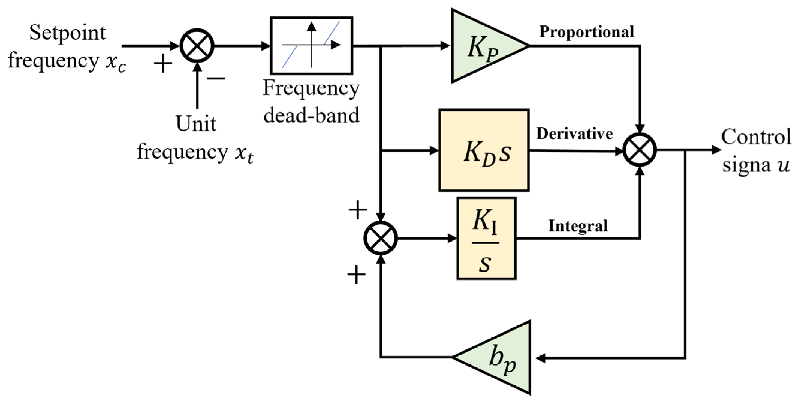 Energies 17 04831 g007