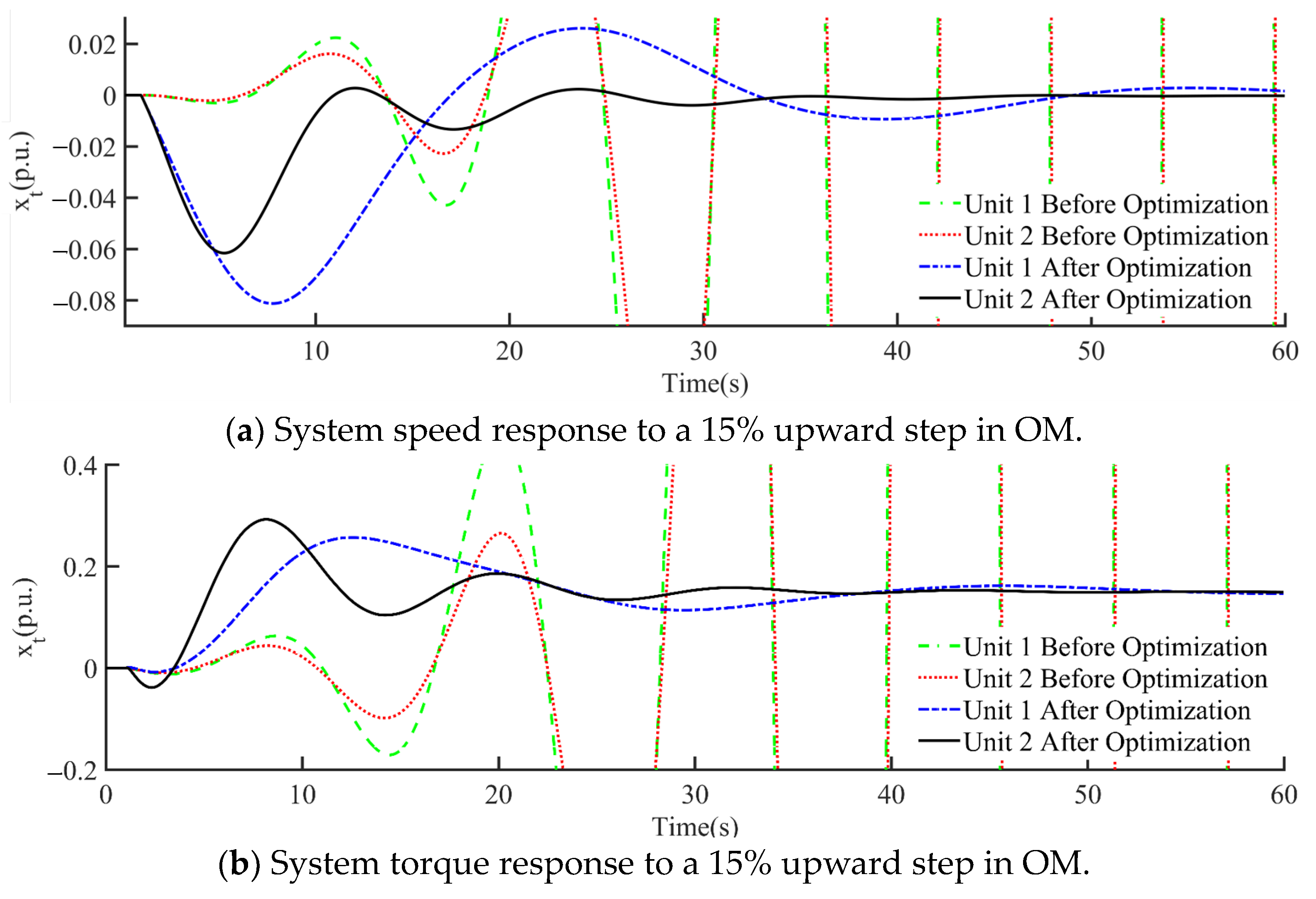 Energies 17 04831 g018a