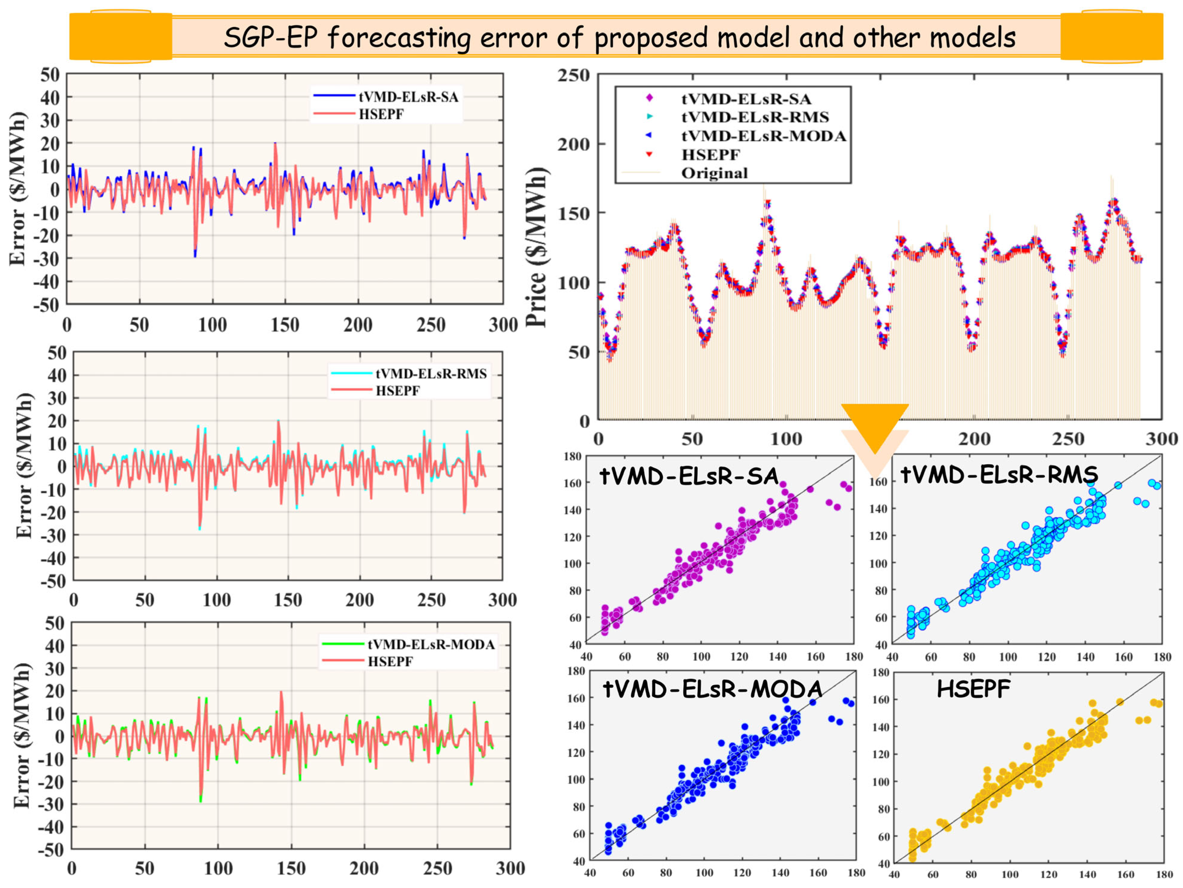 Energies 17 04833 g005
