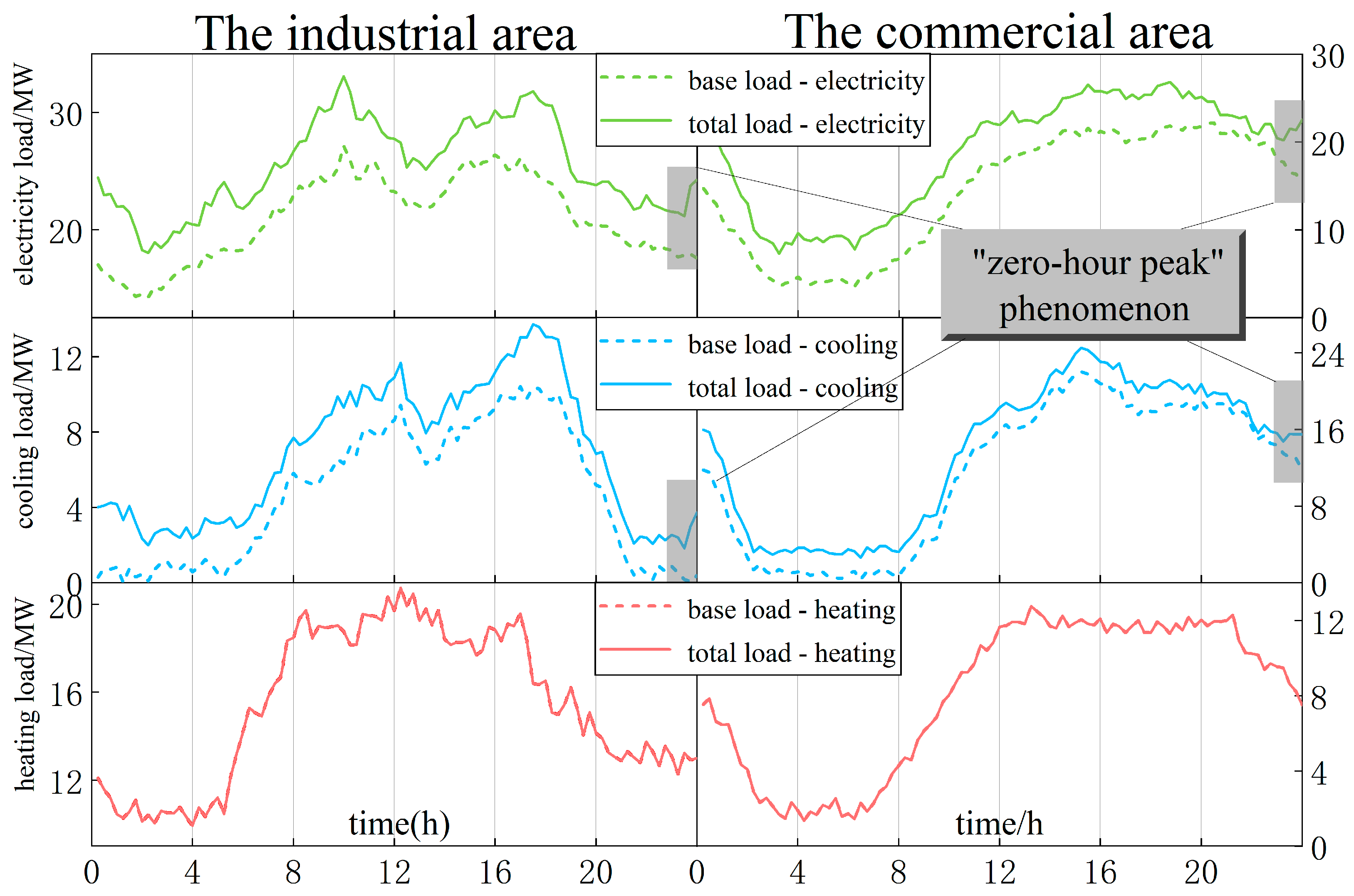 Energies 17 04843 g002