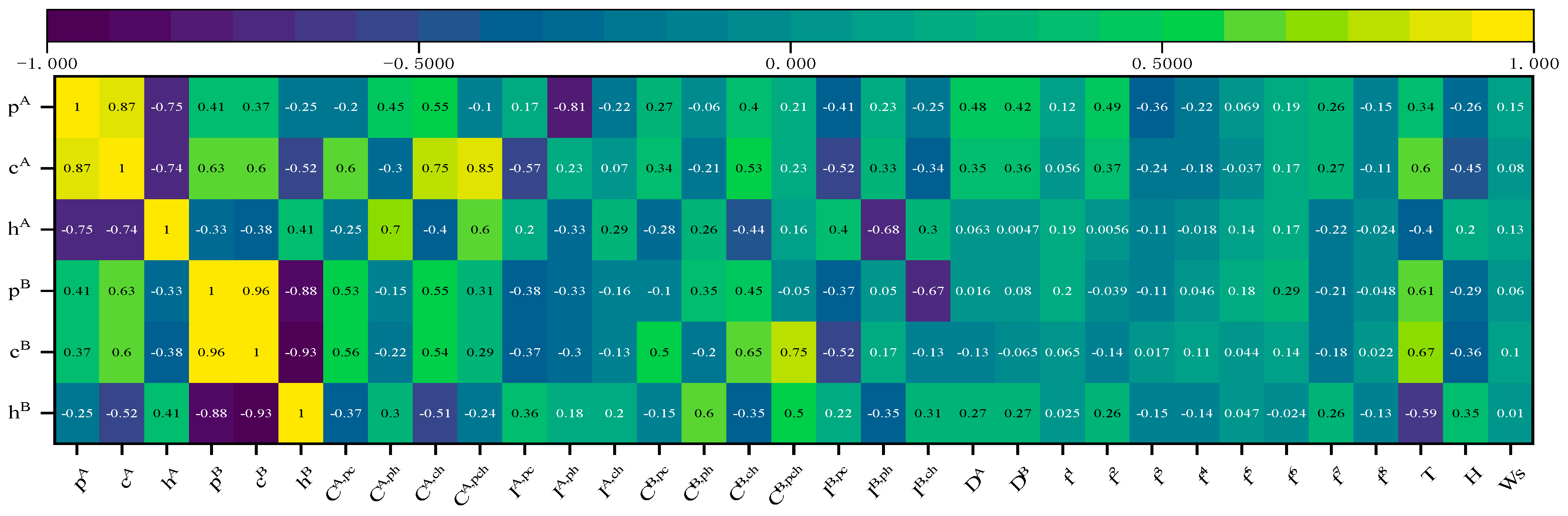 Energies 17 04843 g004