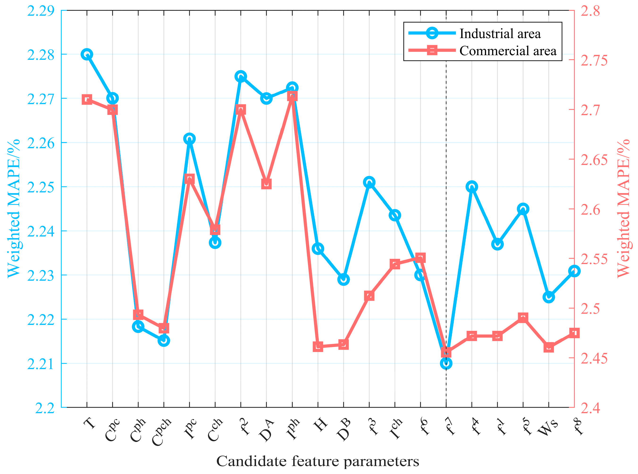 Energies 17 04843 g008