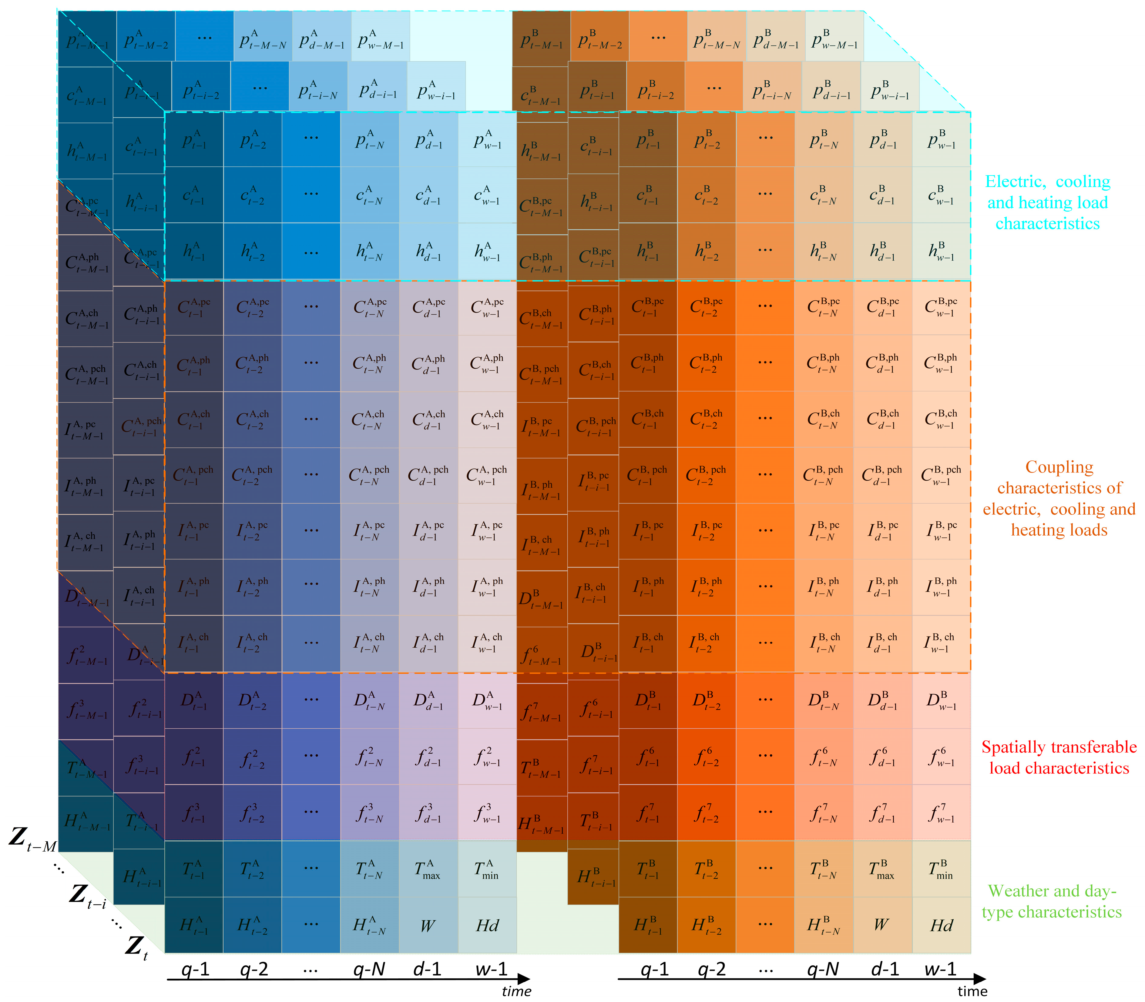 Energies 17 04843 g010