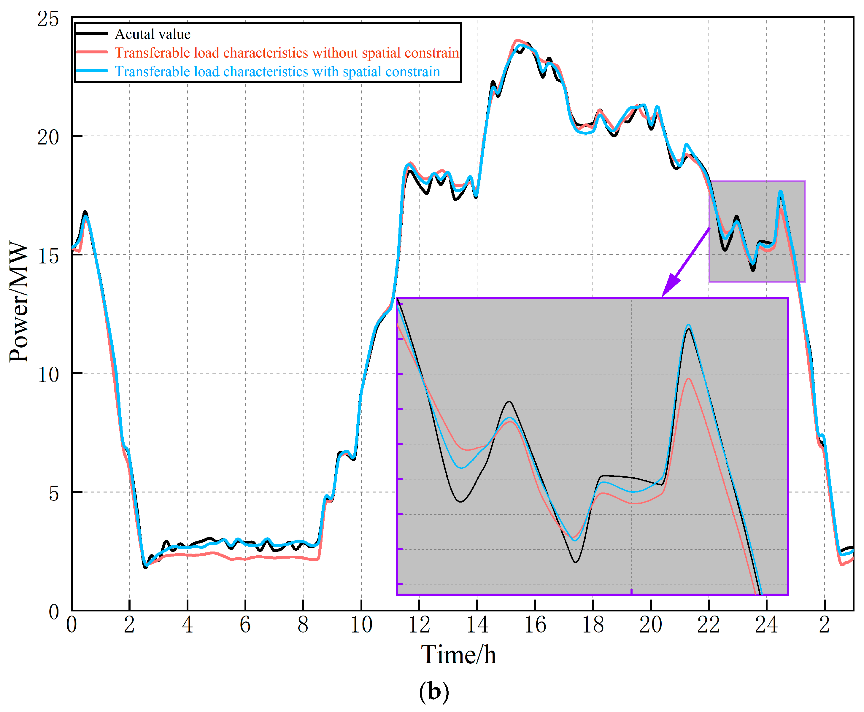 Energies 17 04843 g017b