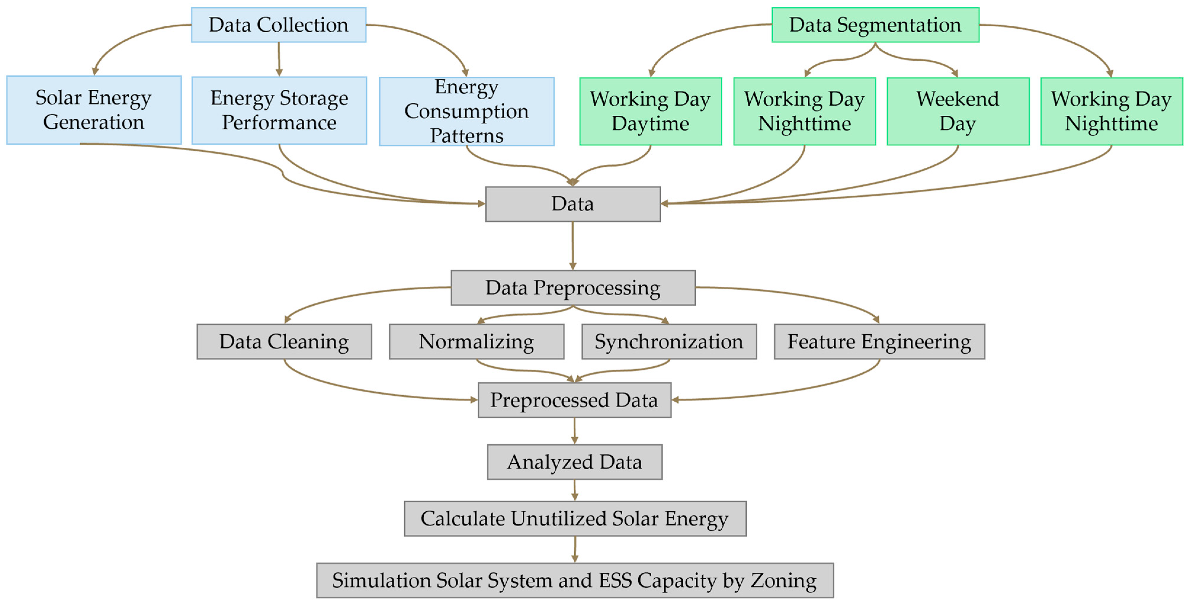Energies 17 04845 g005