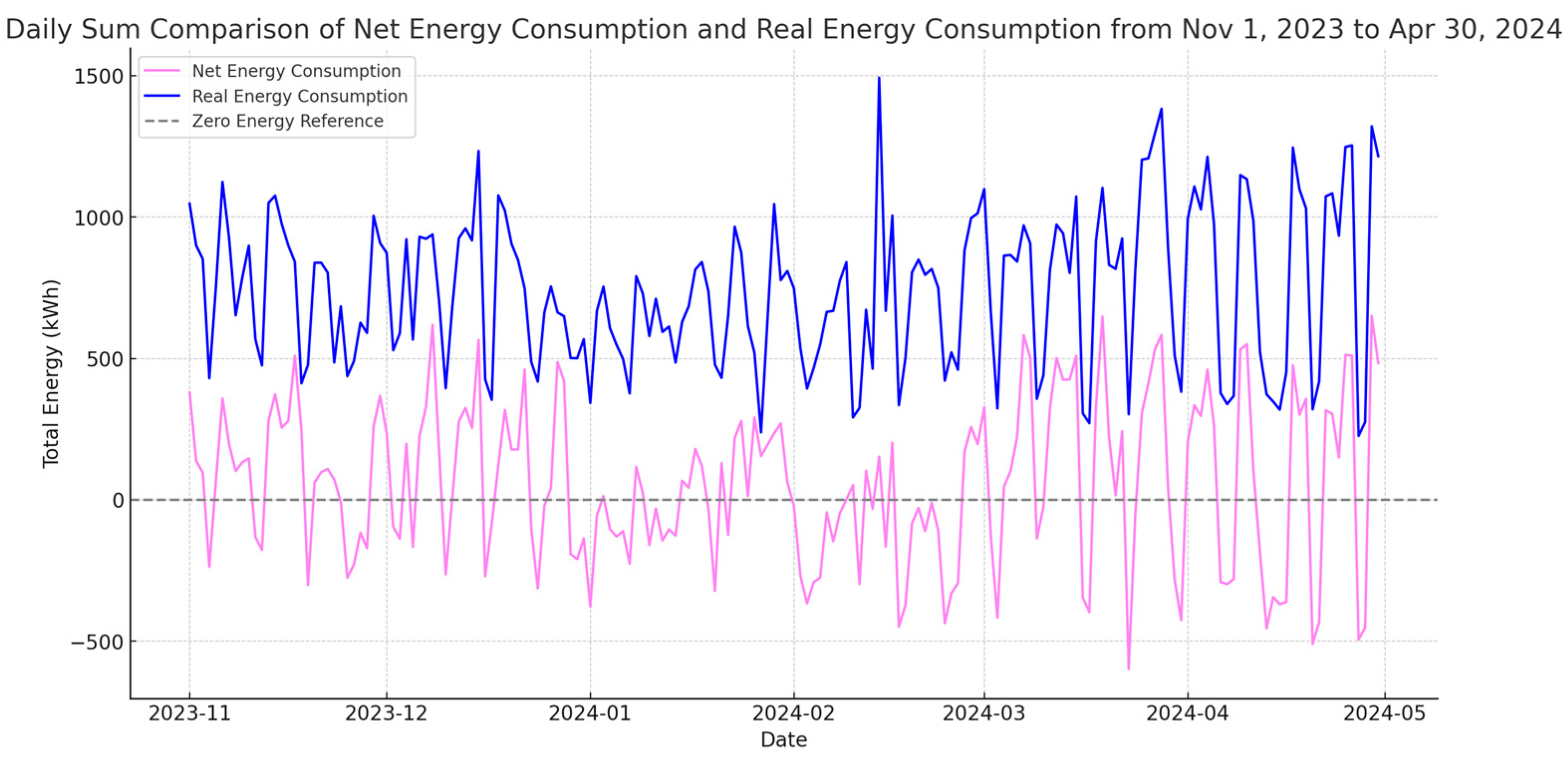 Energies 17 04845 g007