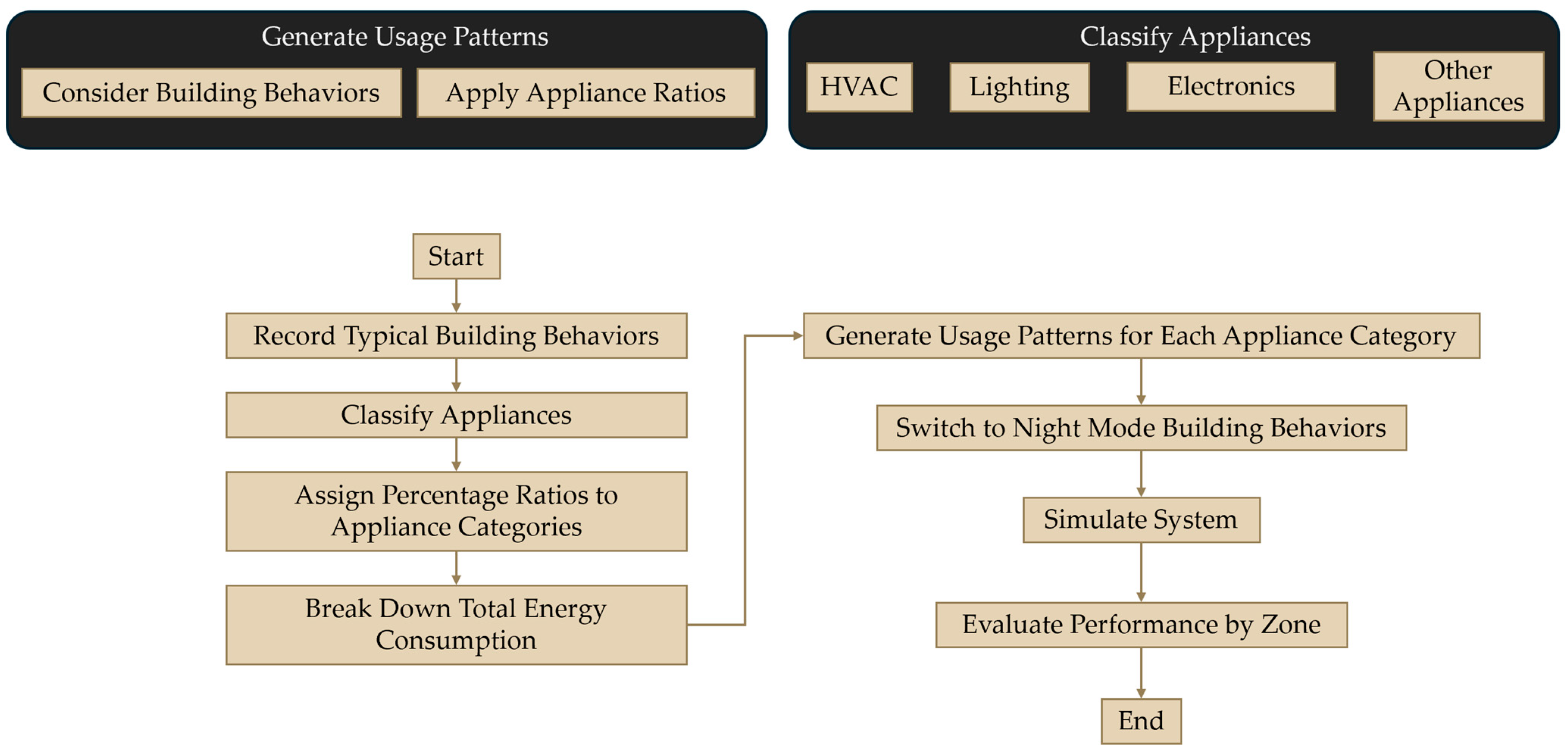 Energies 17 04845 g008