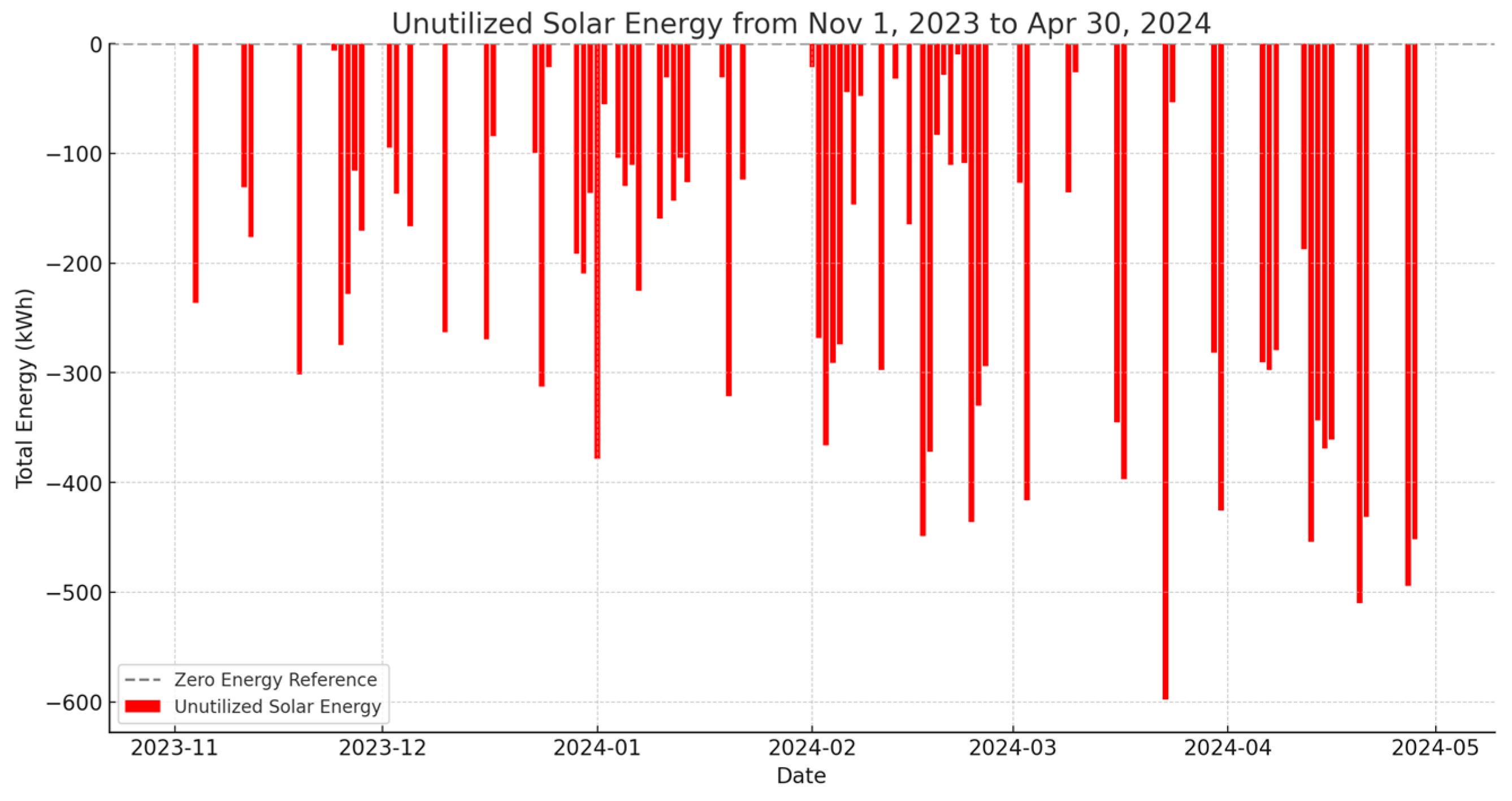 Energies 17 04845 g009