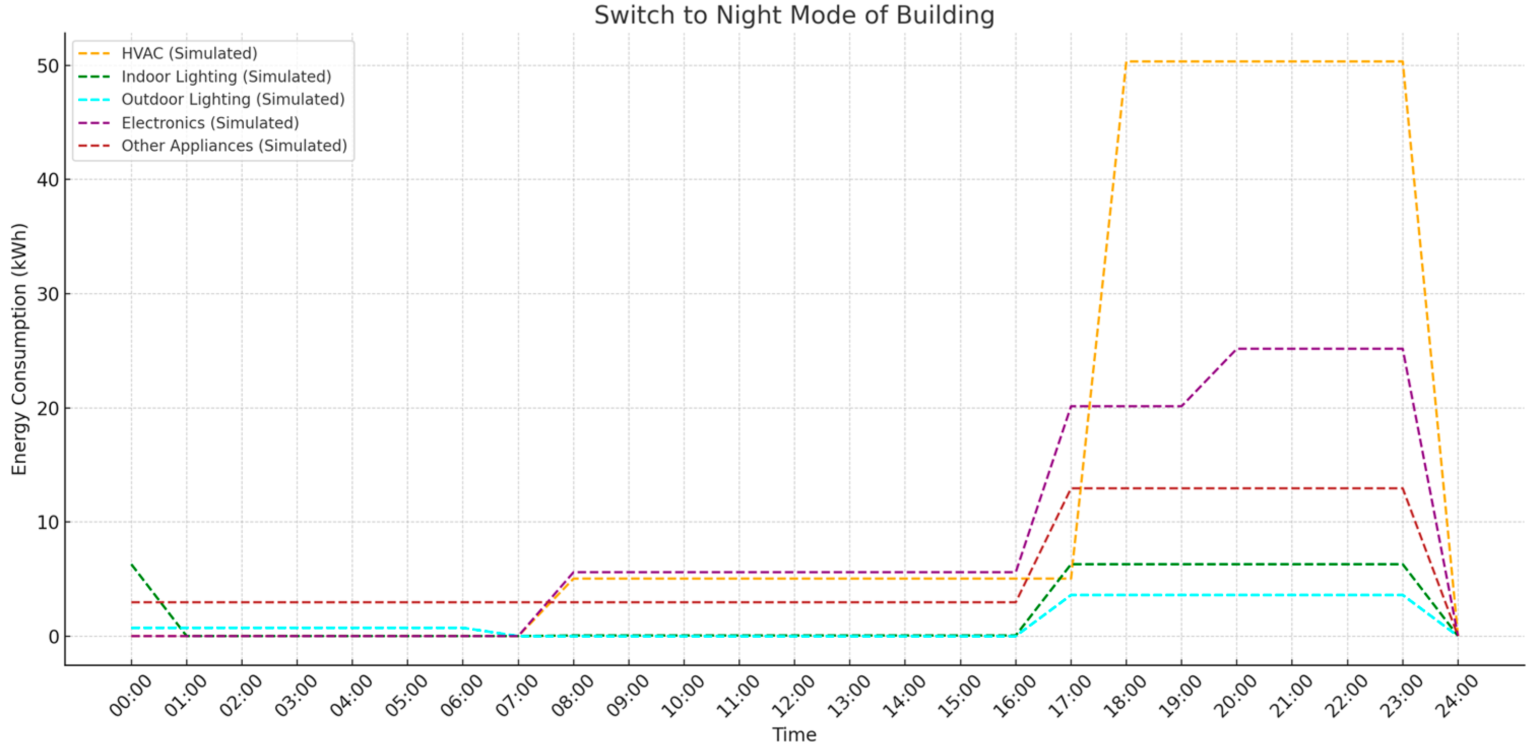 Energies 17 04845 g015