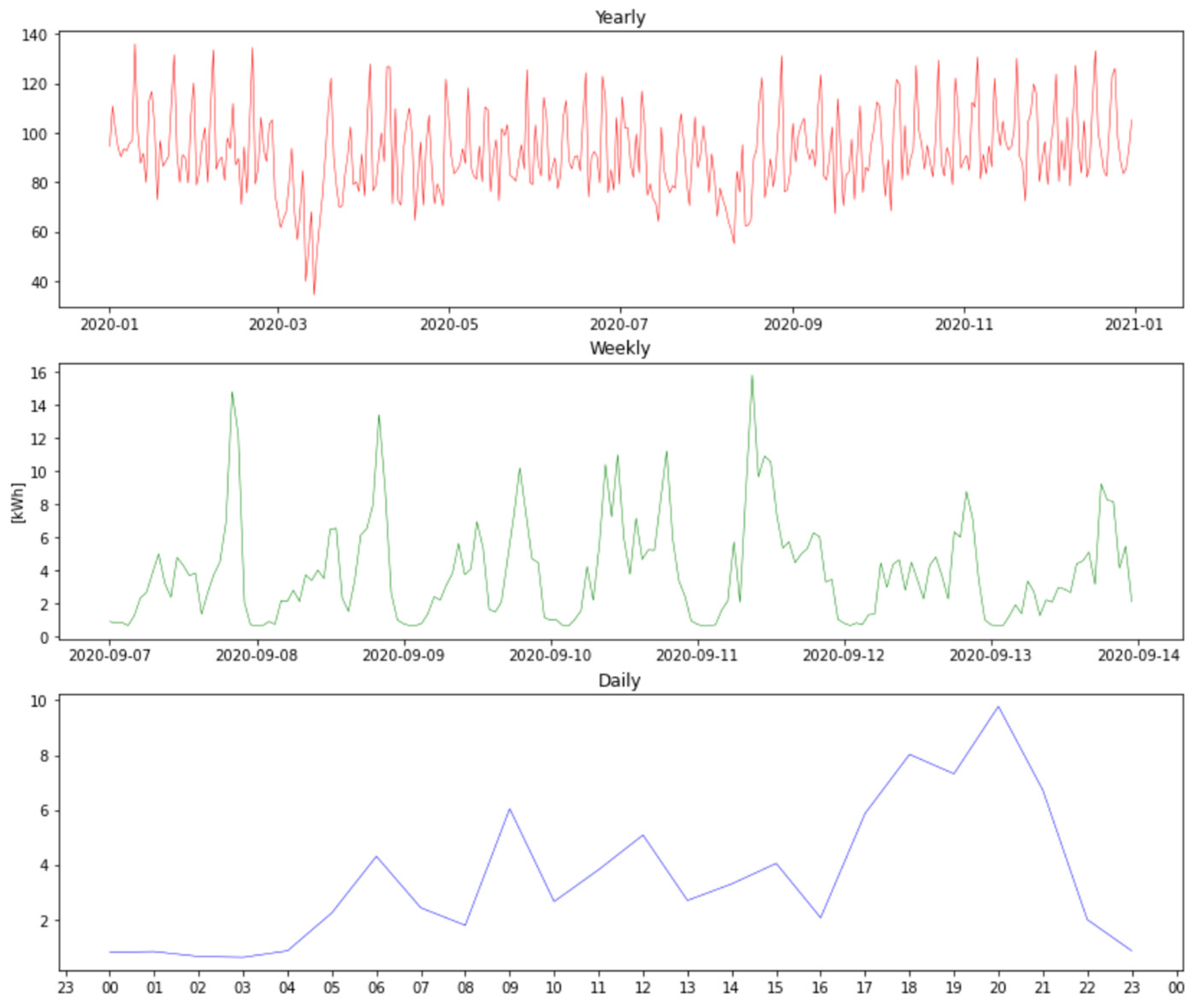 Energies 17 04848 g001