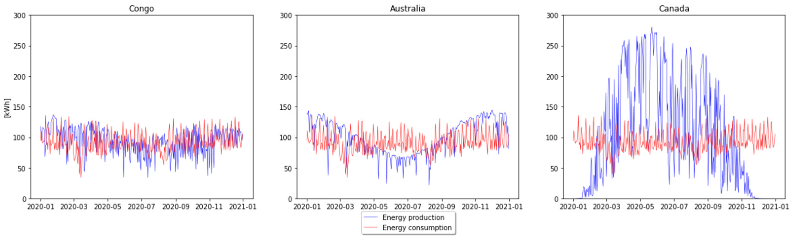 Energies 17 04848 g002