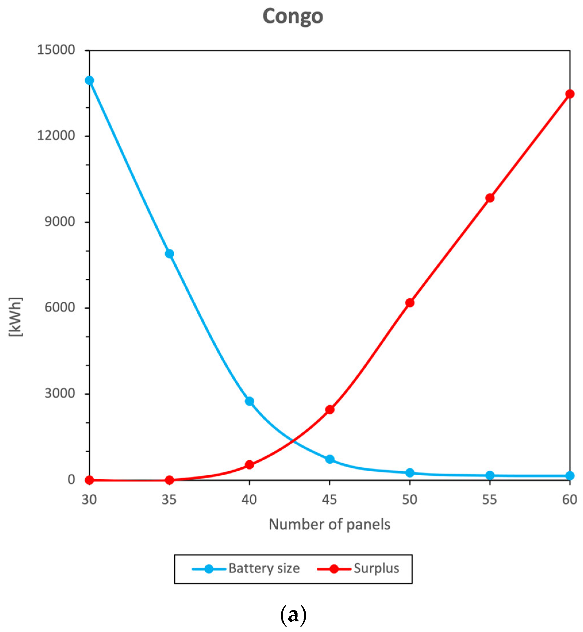 Energies 17 04848 g003a