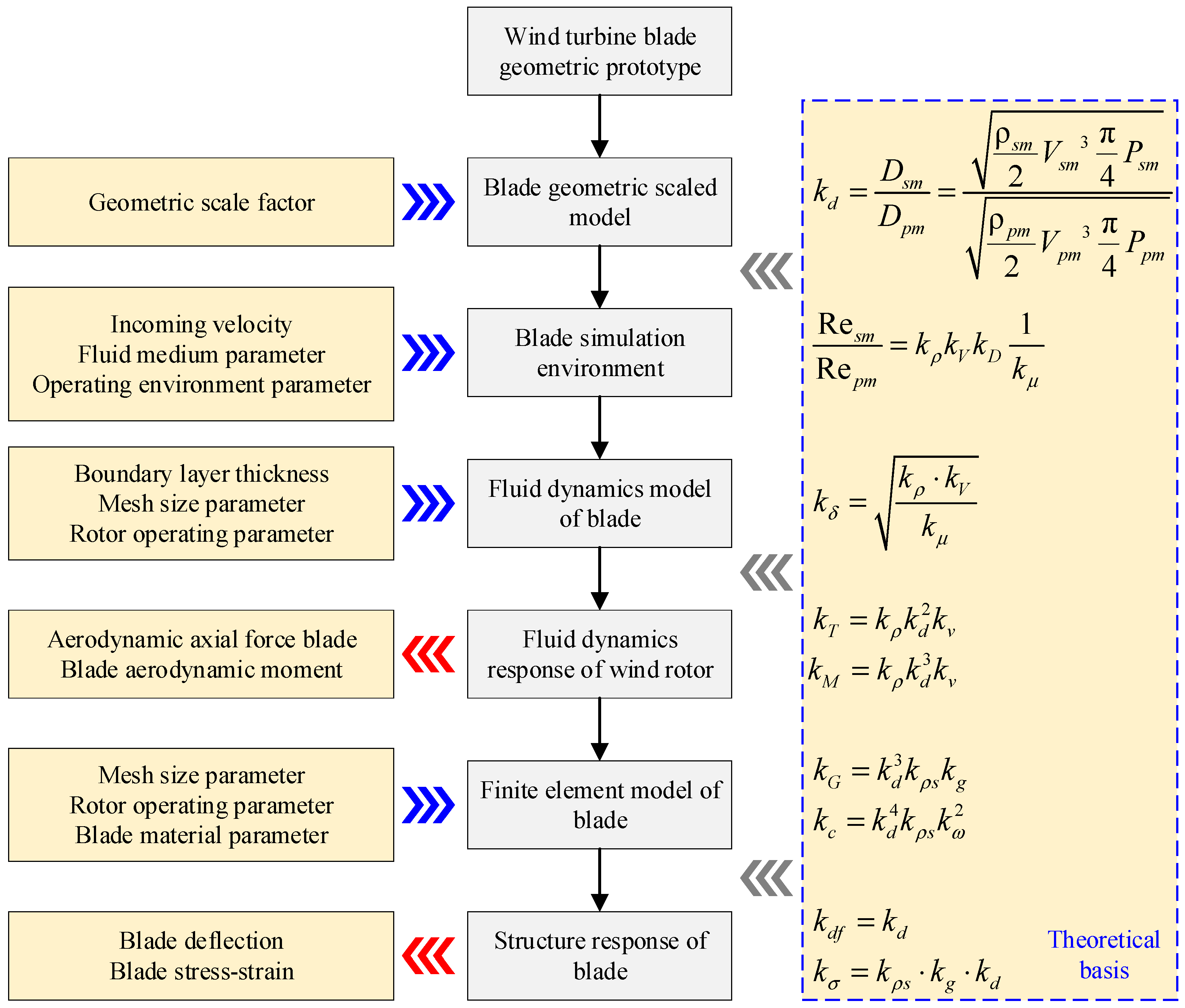 Energies 17 04849 g001