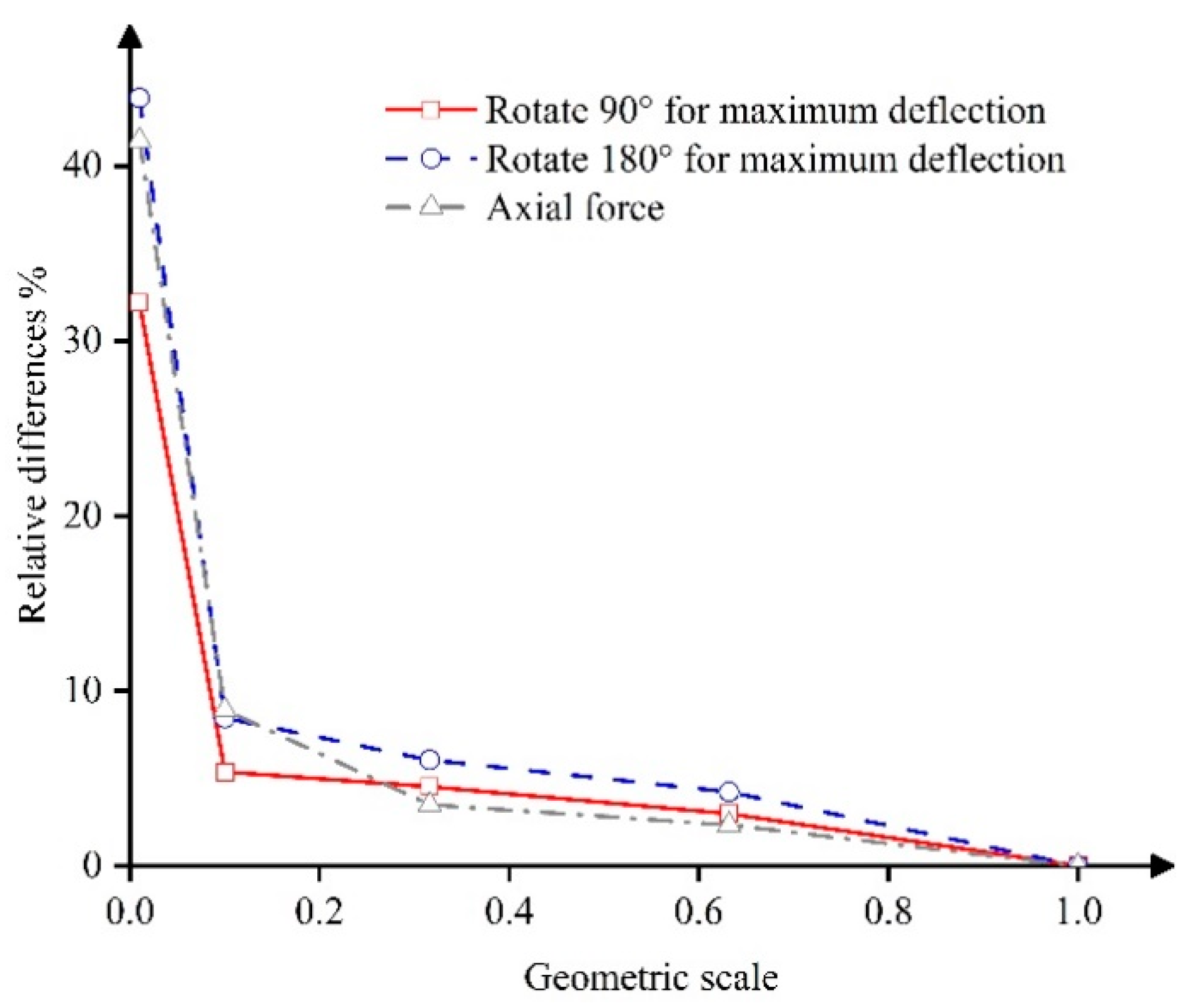 Energies 17 04849 g007