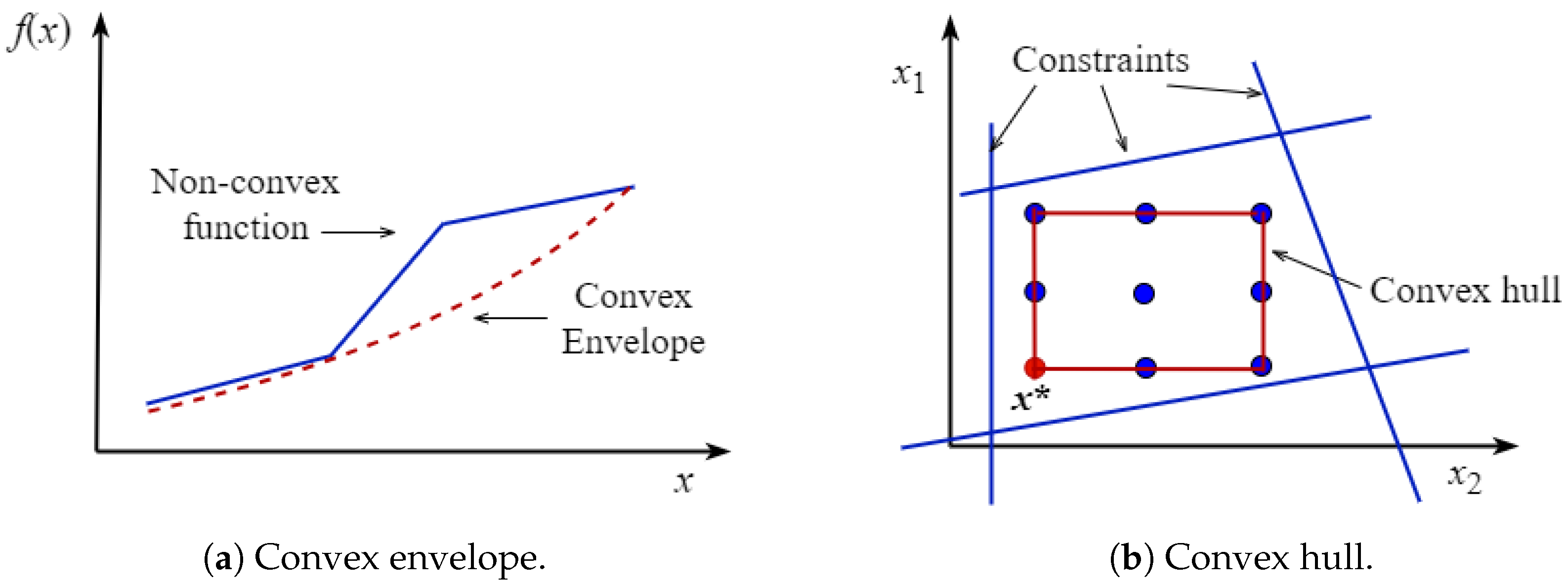 Energies 17 04851 g001