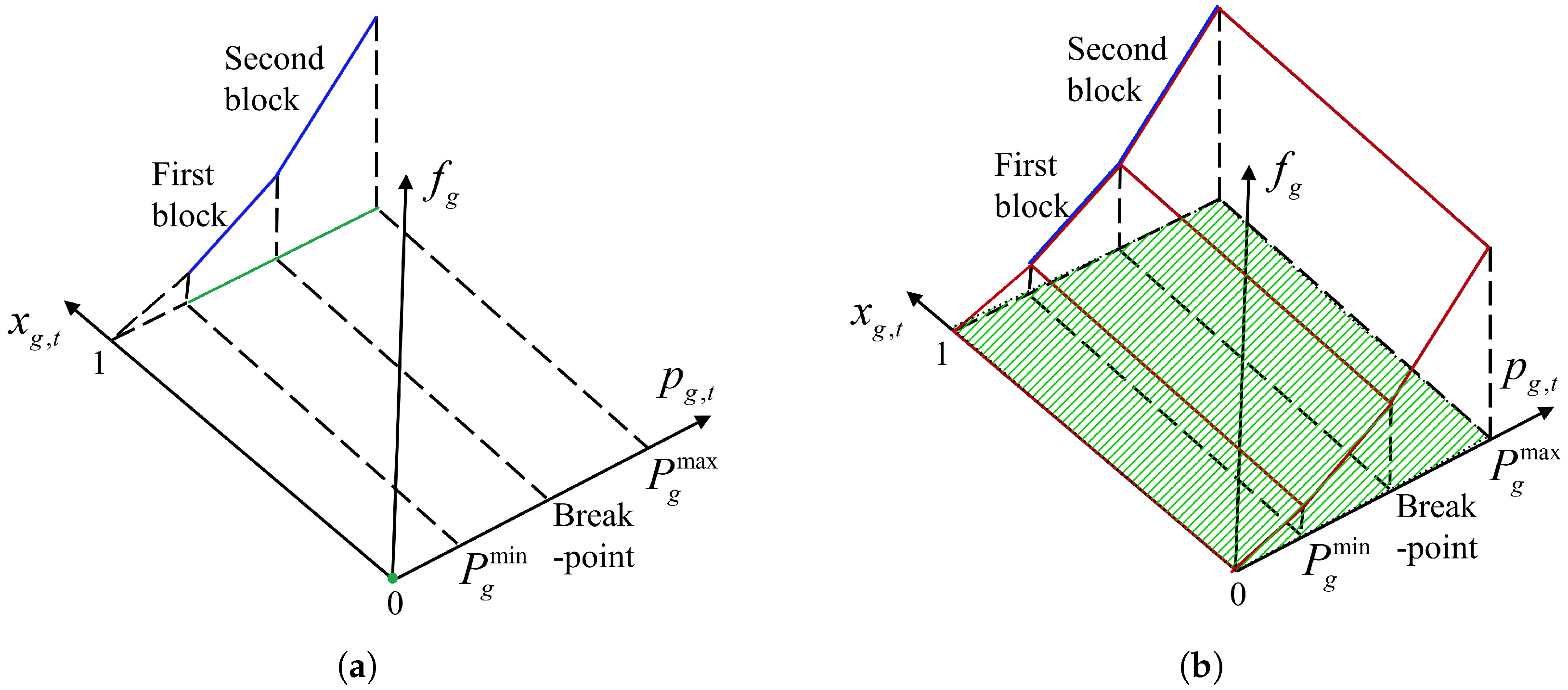 Energies 17 04851 g002
