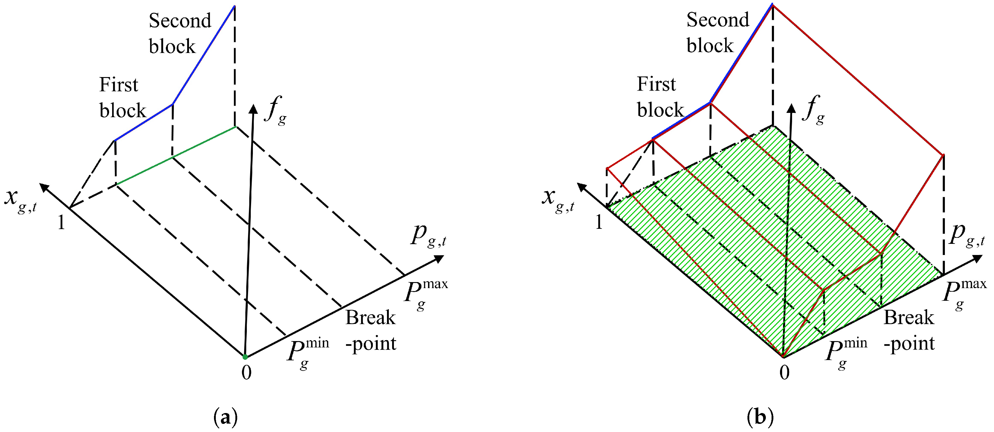 Energies 17 04851 g003