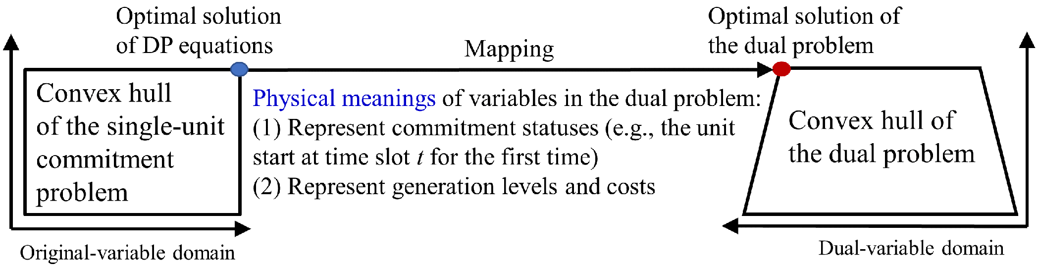 Energies 17 04851 g005