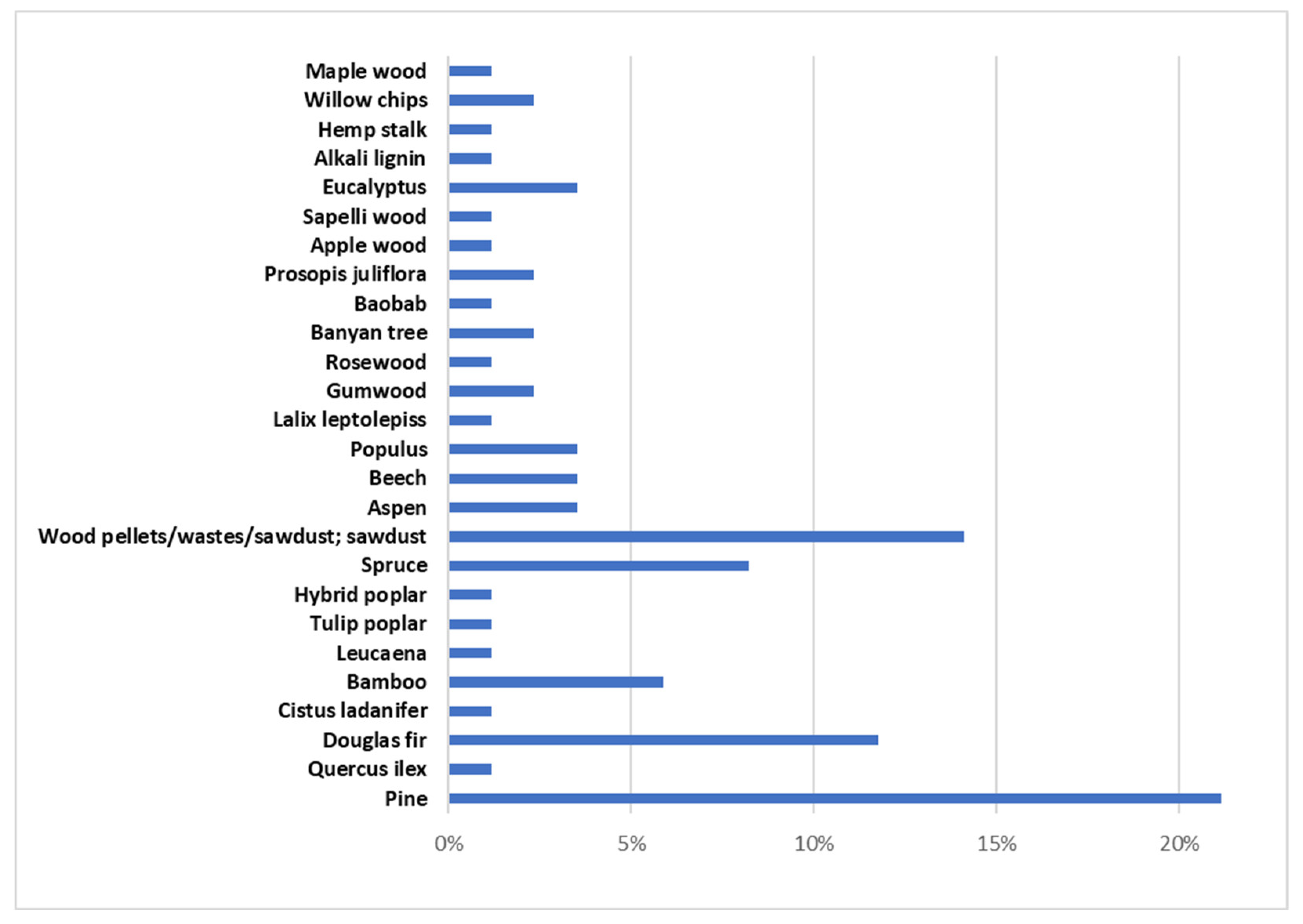 Energies 17 04852 g003