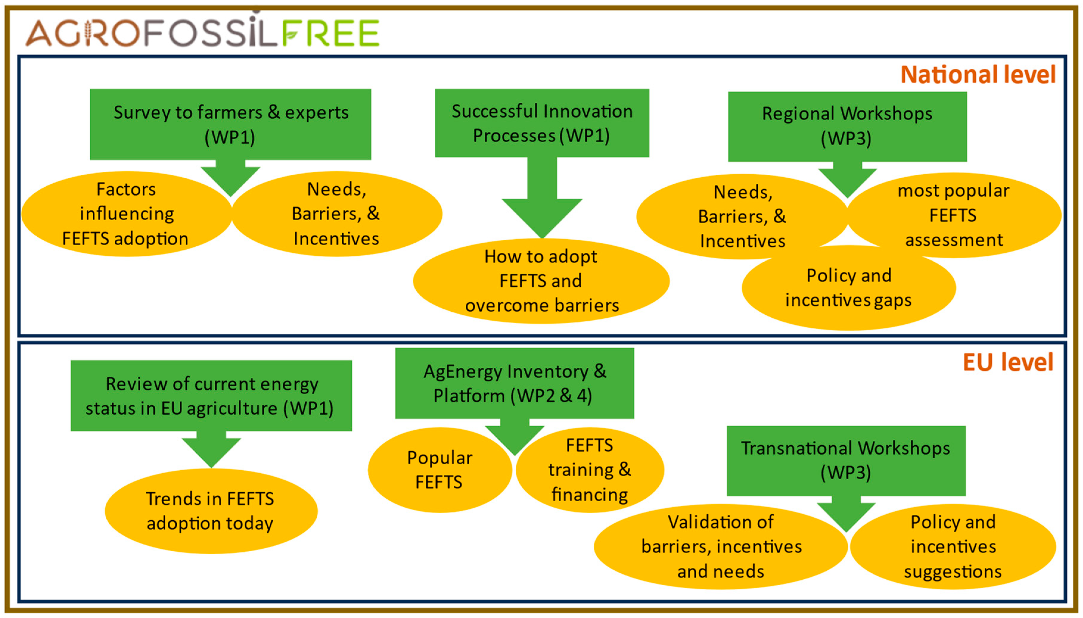 Energies 17 04857 g001