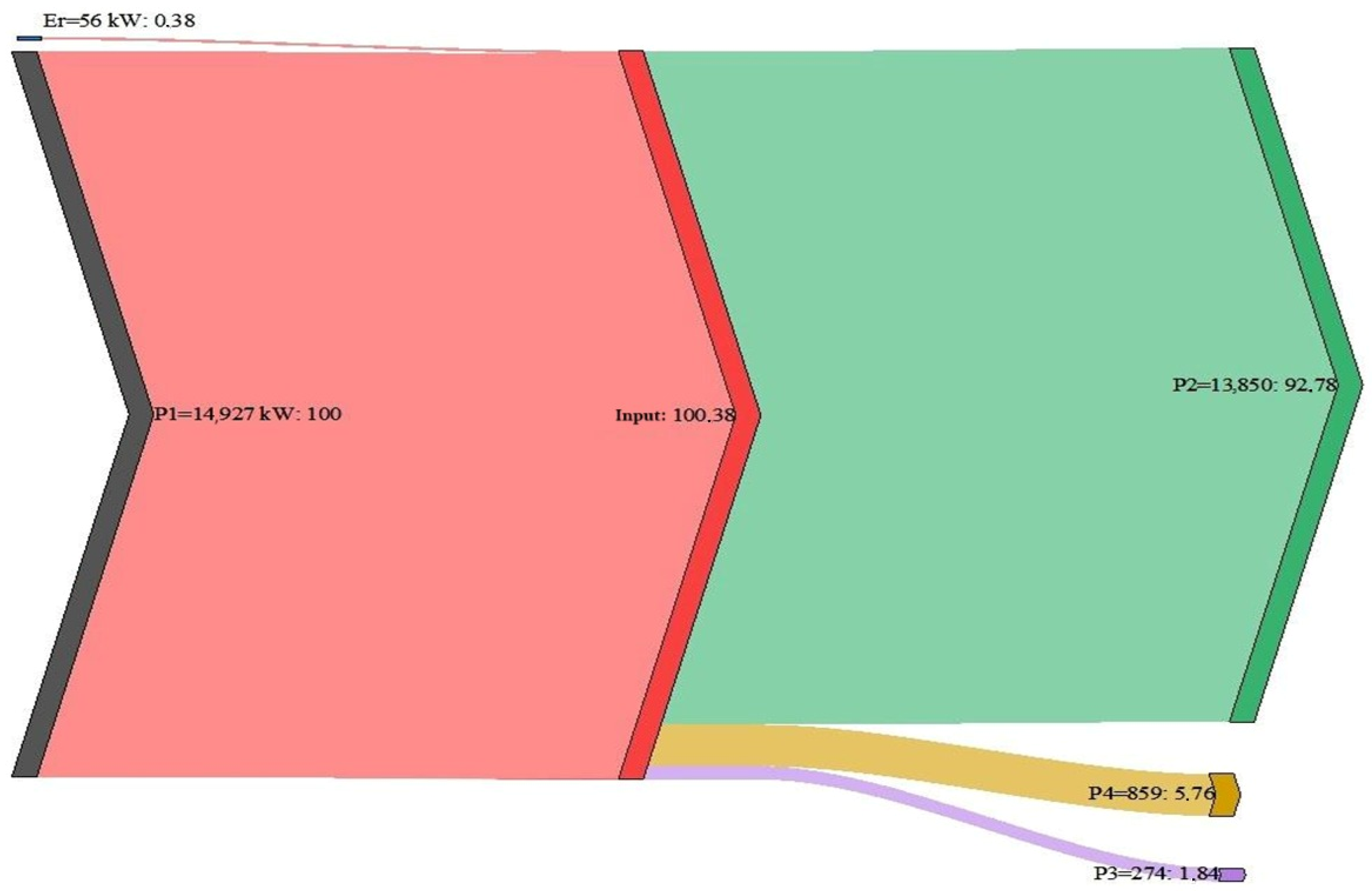 Energies 17 04860 g005