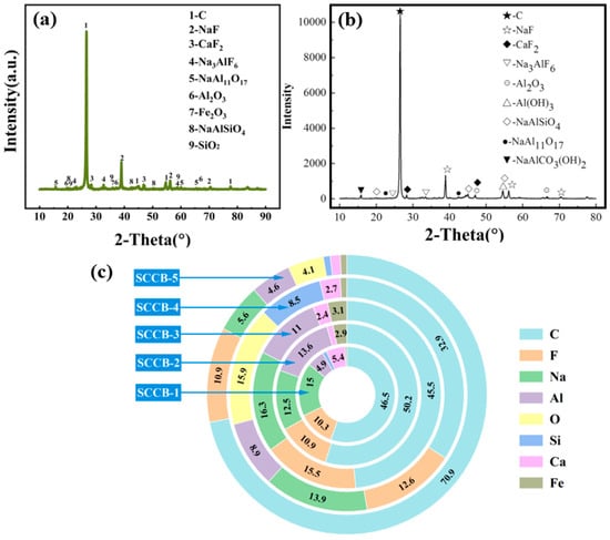 Energies 17 04866 g002