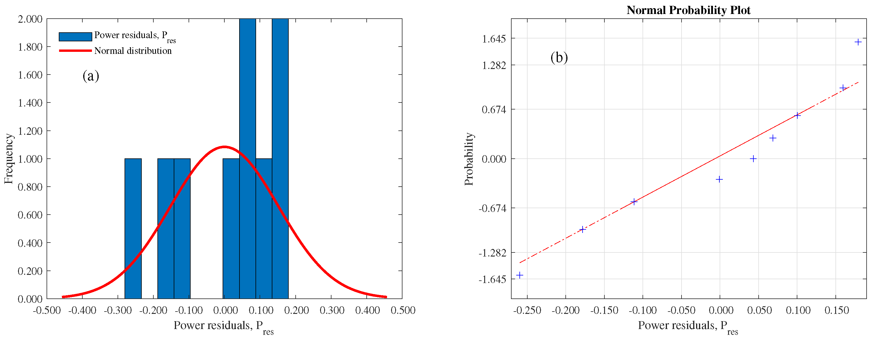 Energies 17 04870 g010 Energies 17 04870 g010