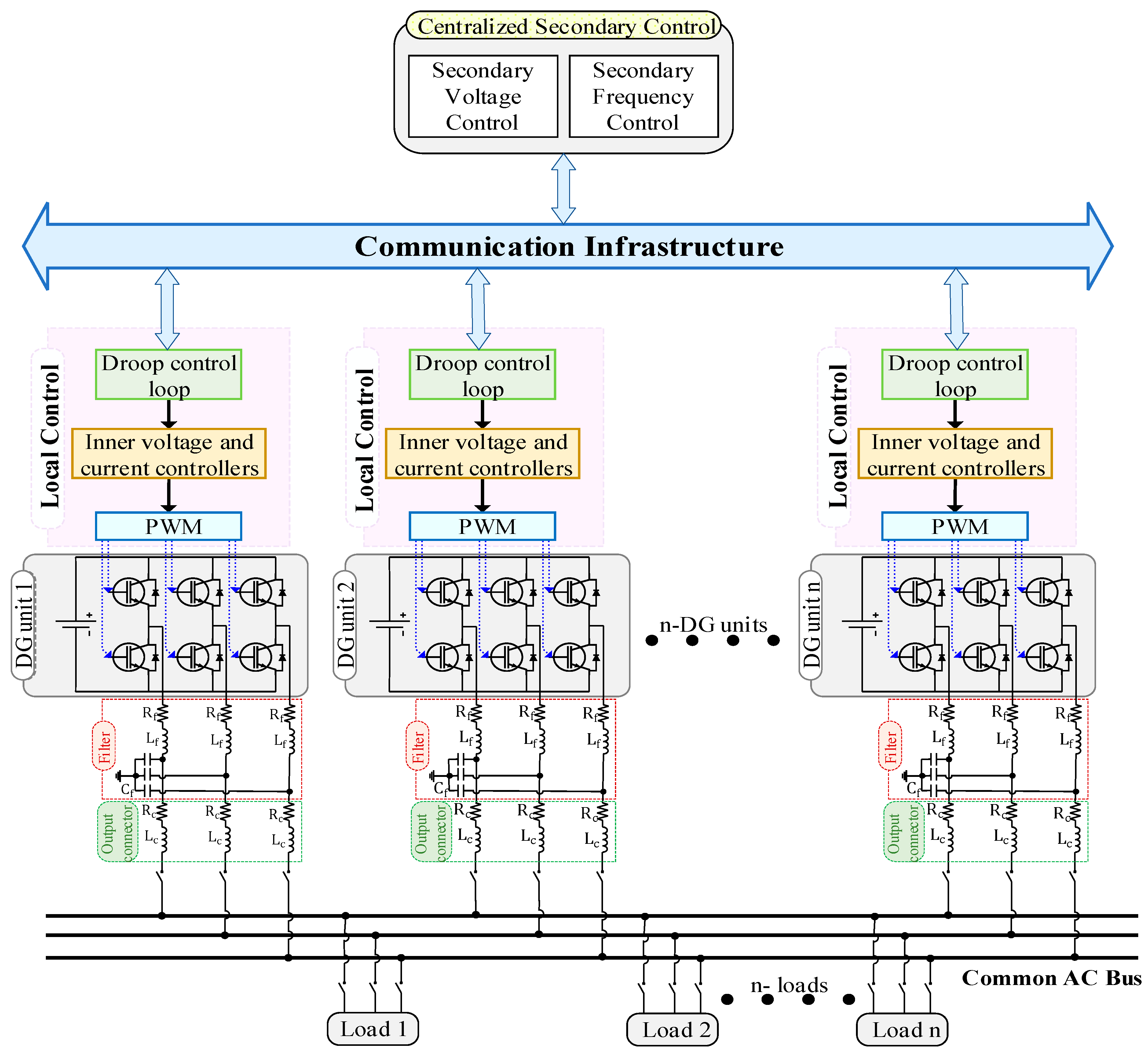 Real-Time Co-Simulation Implementation for Voltage and Frequency ...