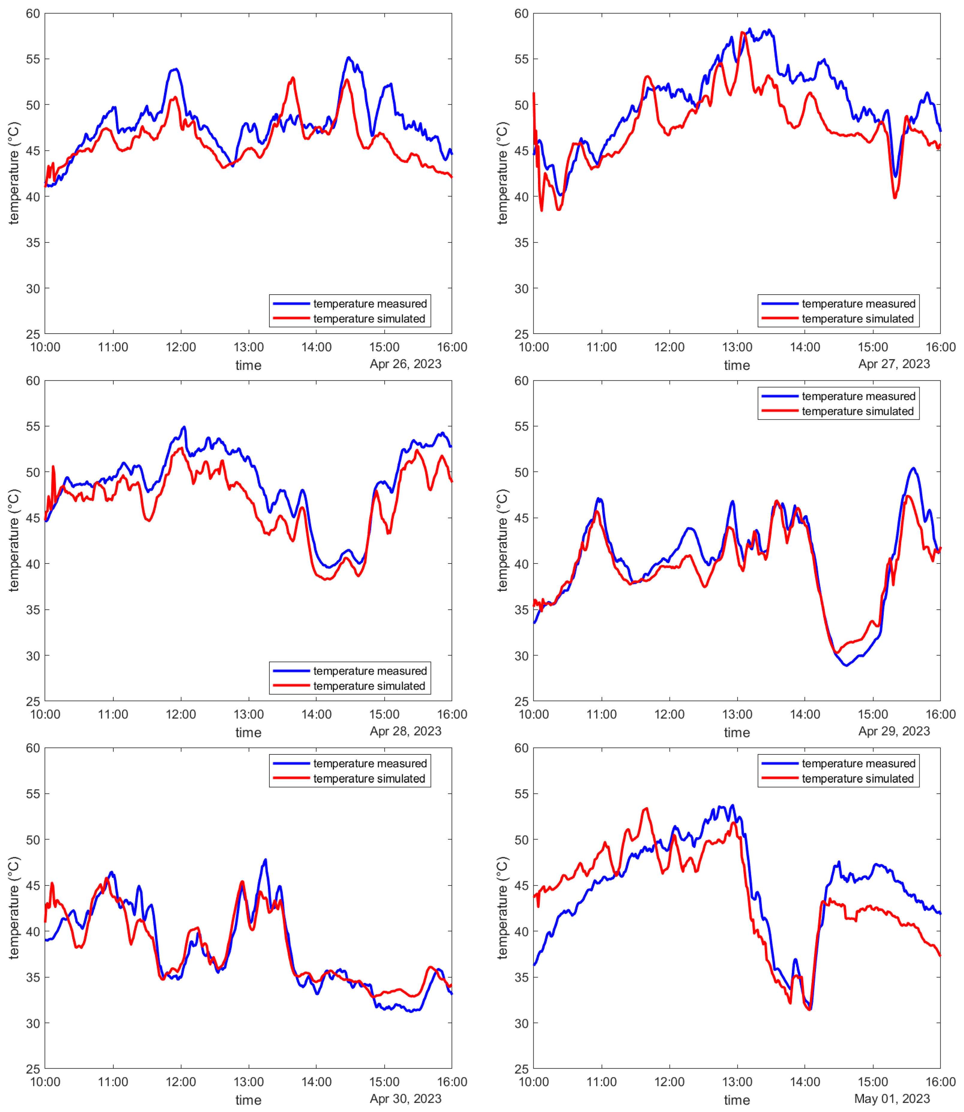 Energies 17 04878 g007
